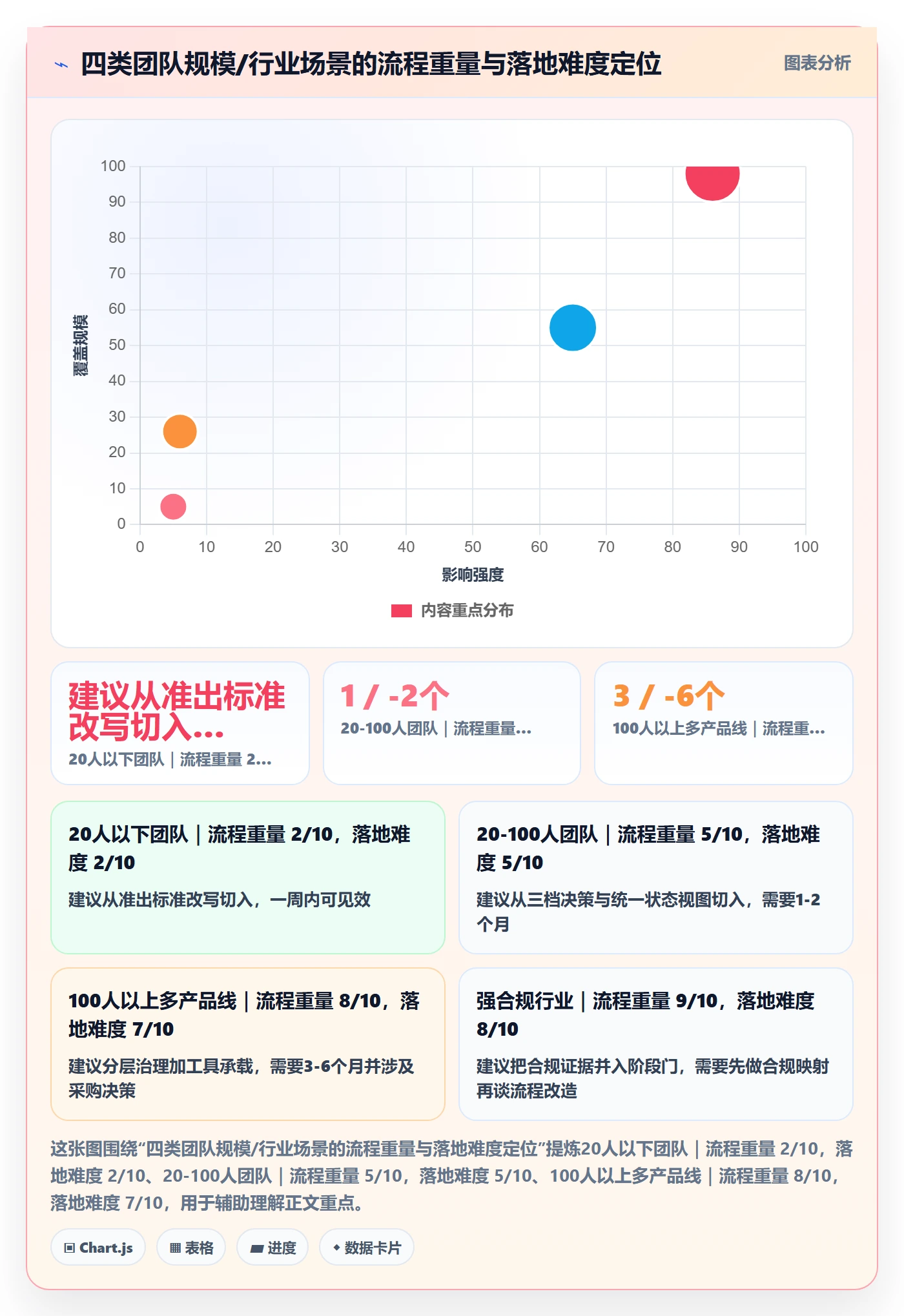 项目阶段阶段全流程:跨部门团队落地方案与一文讲清