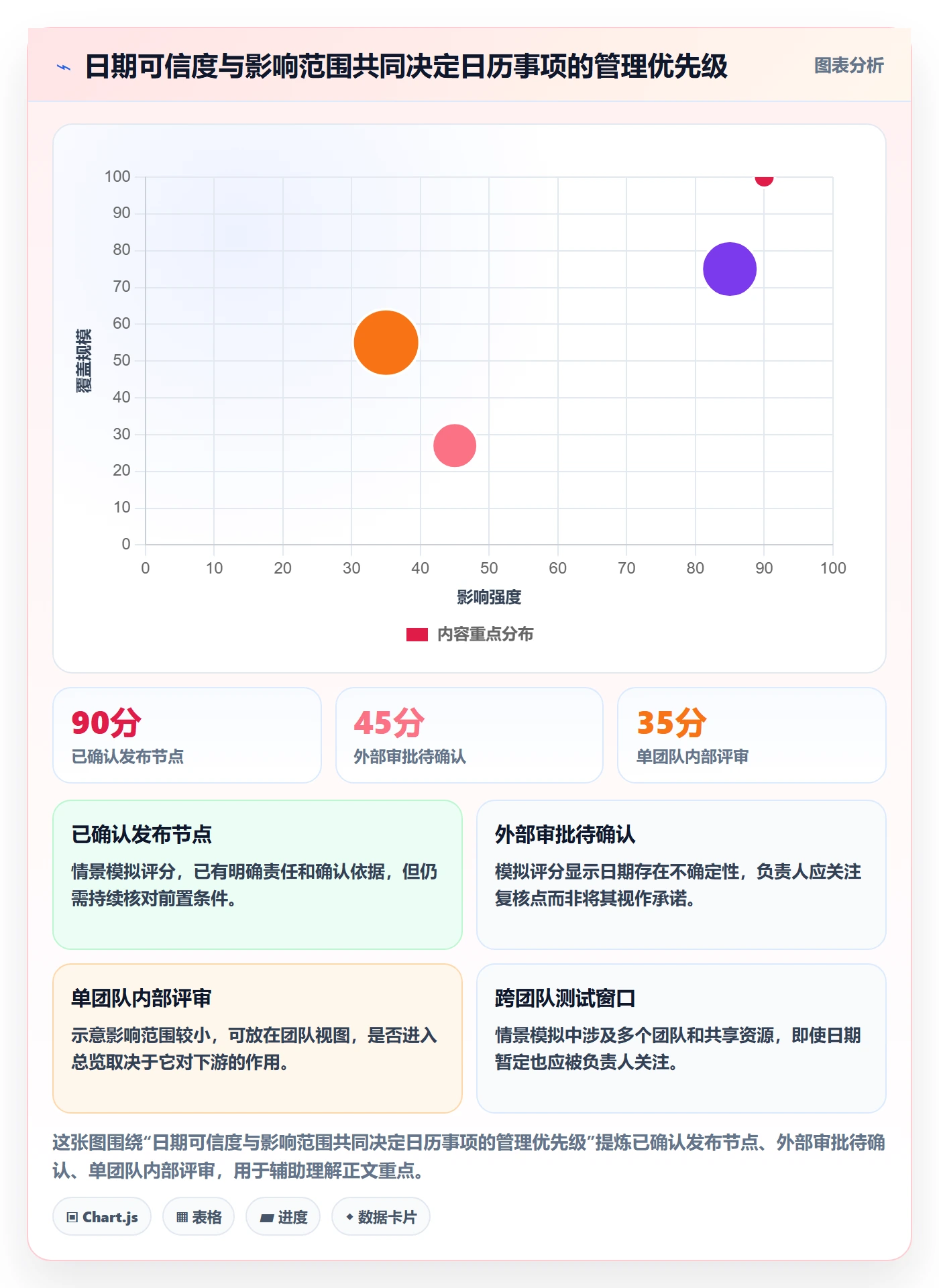 项目日历最佳实践:项目负责人日历视图最佳实践,常见问题