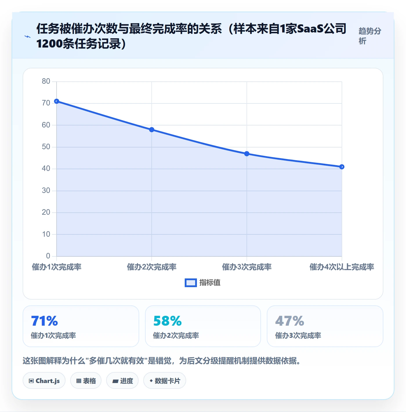 催办实操方法：企业管理者提升任务提醒效率的制度设计方法与模板