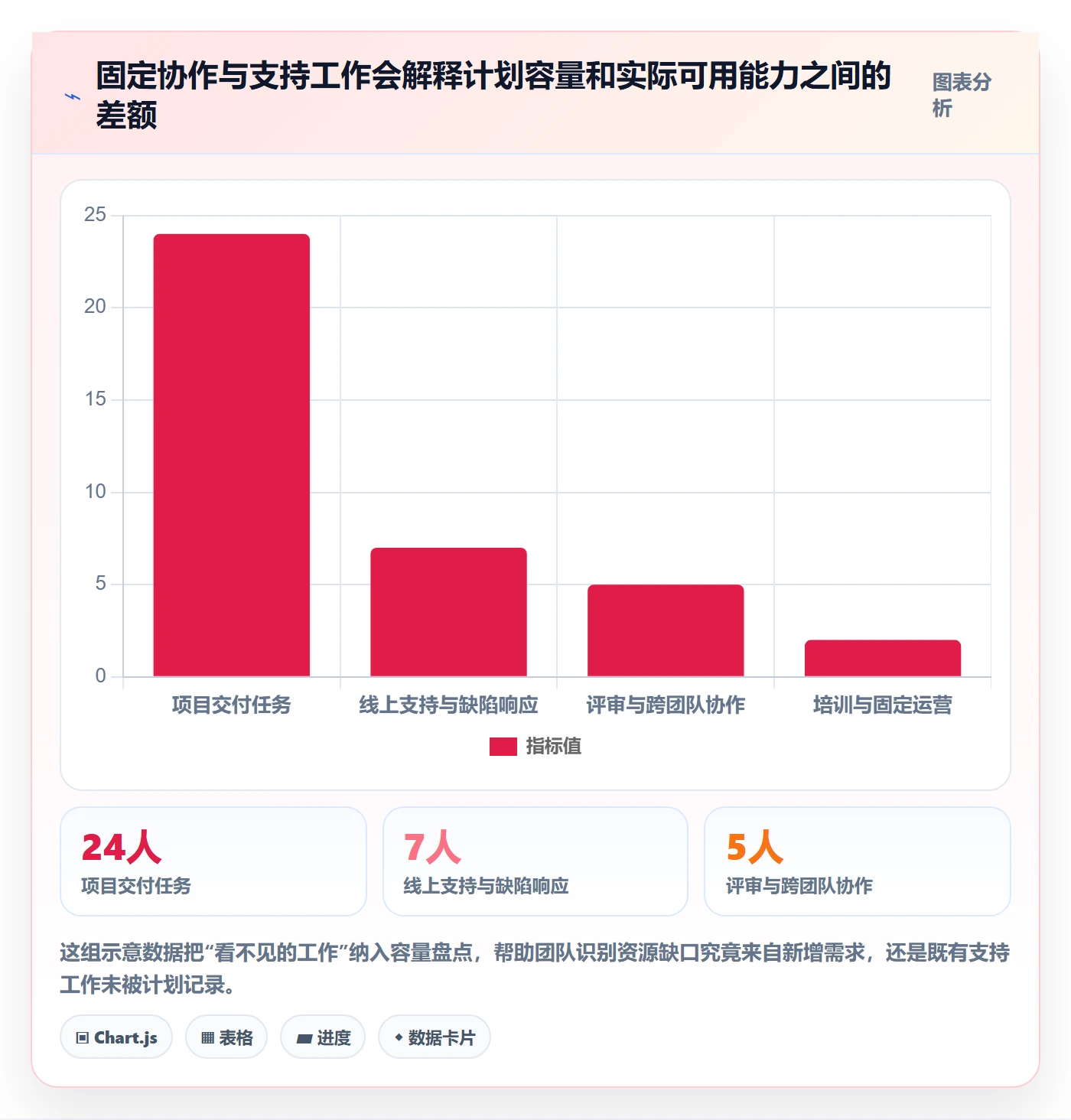 资源管理如何做好资源占用?项目经理制度设计与操作步骤