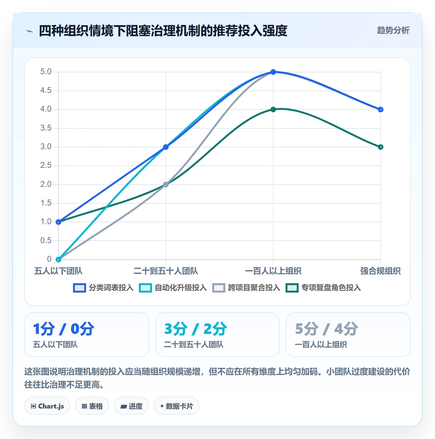 任务执行阻塞教程:实施团队数据分析,避坑指南