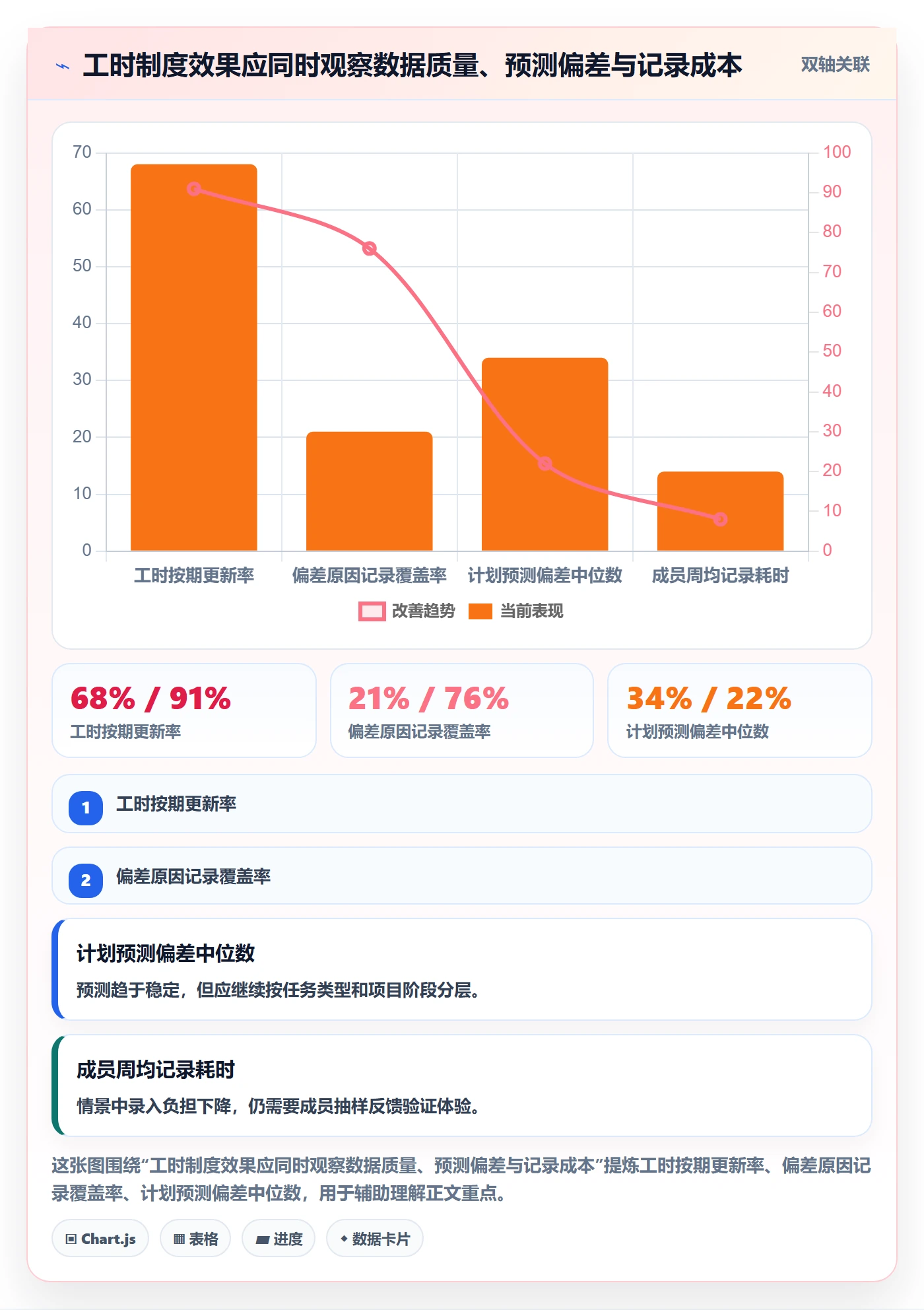 计划工时落地方案:项目成员开展工时管理的制度设计案例解析