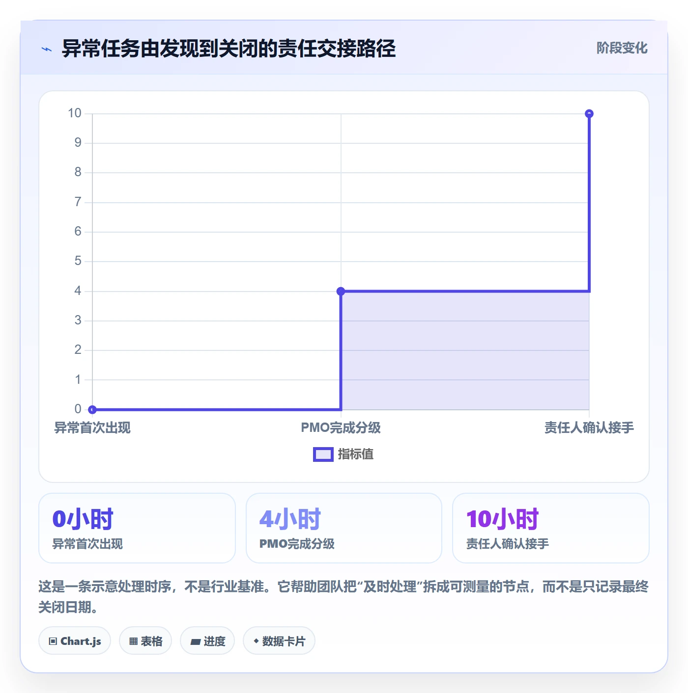 任务列表最佳实践:PMO列表视图效率提升,常见问题