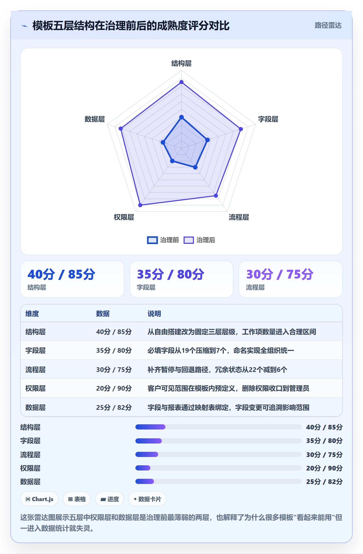项目模板怎么做?实施团队入门指南:项目模板从0到1