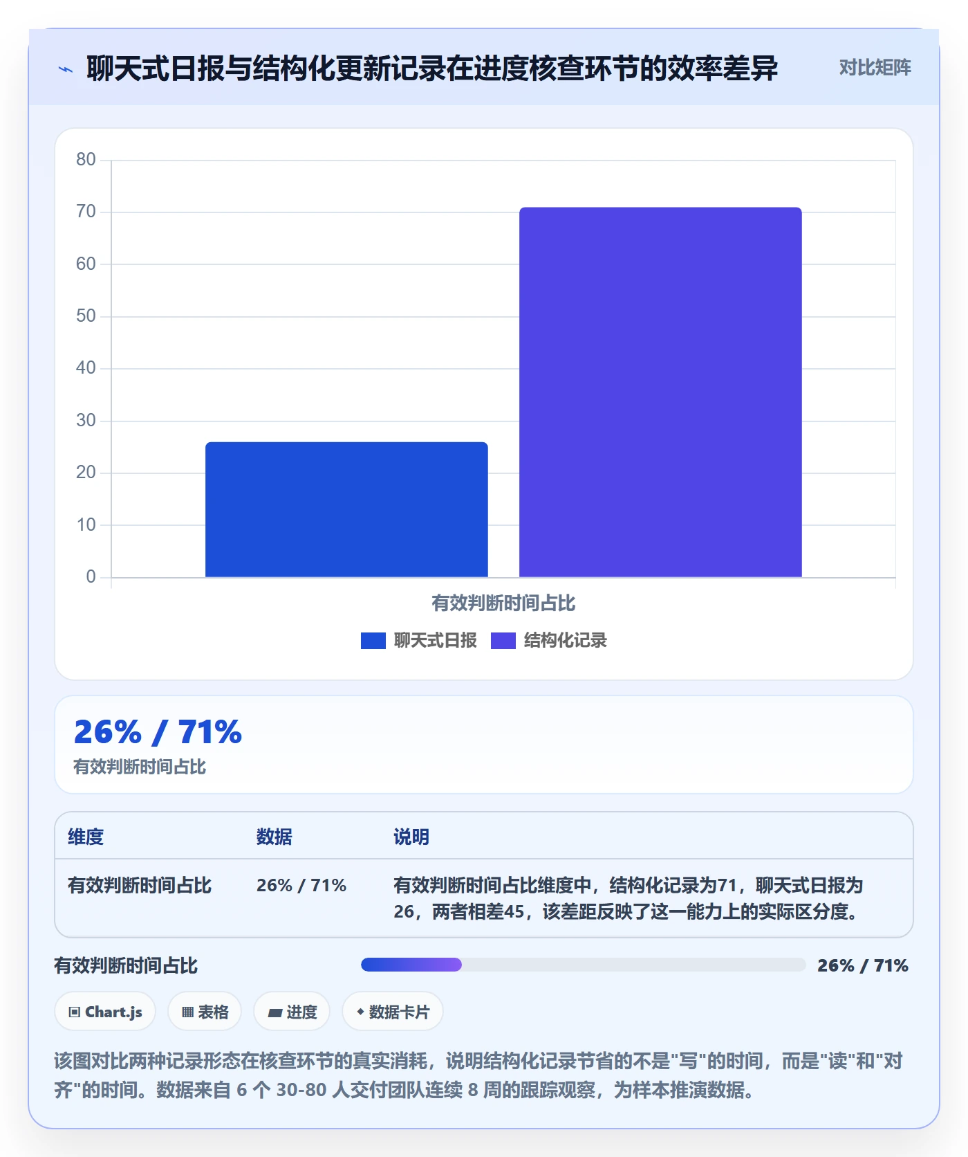 更新记录实操方法：实施团队提升进度跟踪效率的实操方法方法与模板