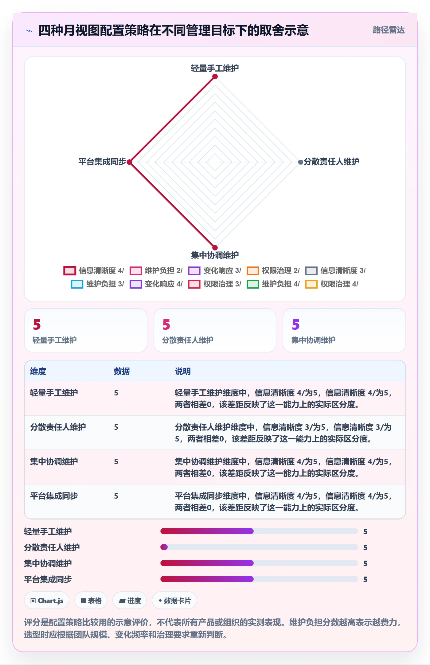 月视图怎么做？管理层最佳实践：日历视图从0到1