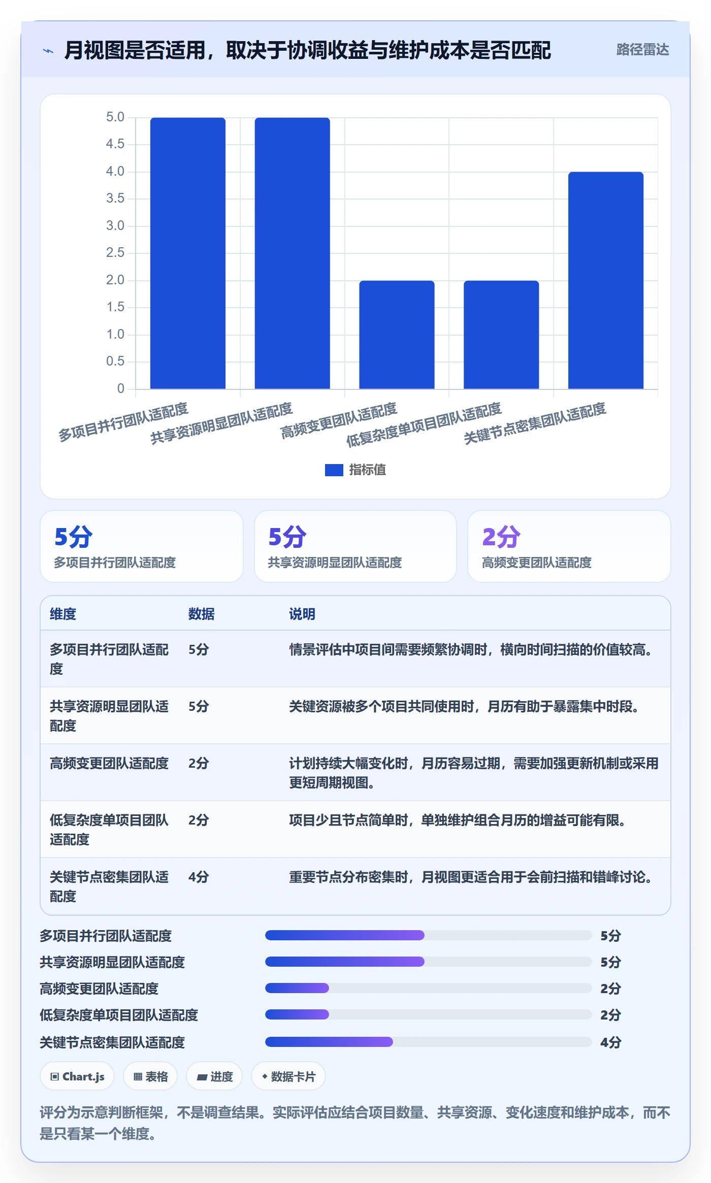 日历视图月视图全流程：PMO效率提升与一文讲清