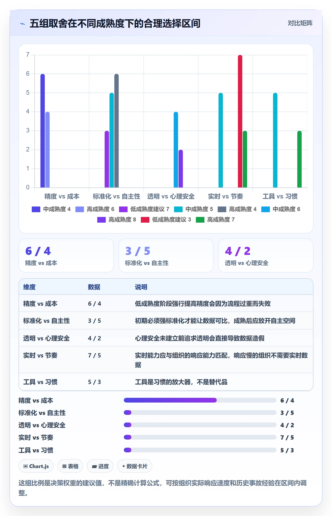 进度更新怎么做？管理层最佳实践：进度管理从0到1