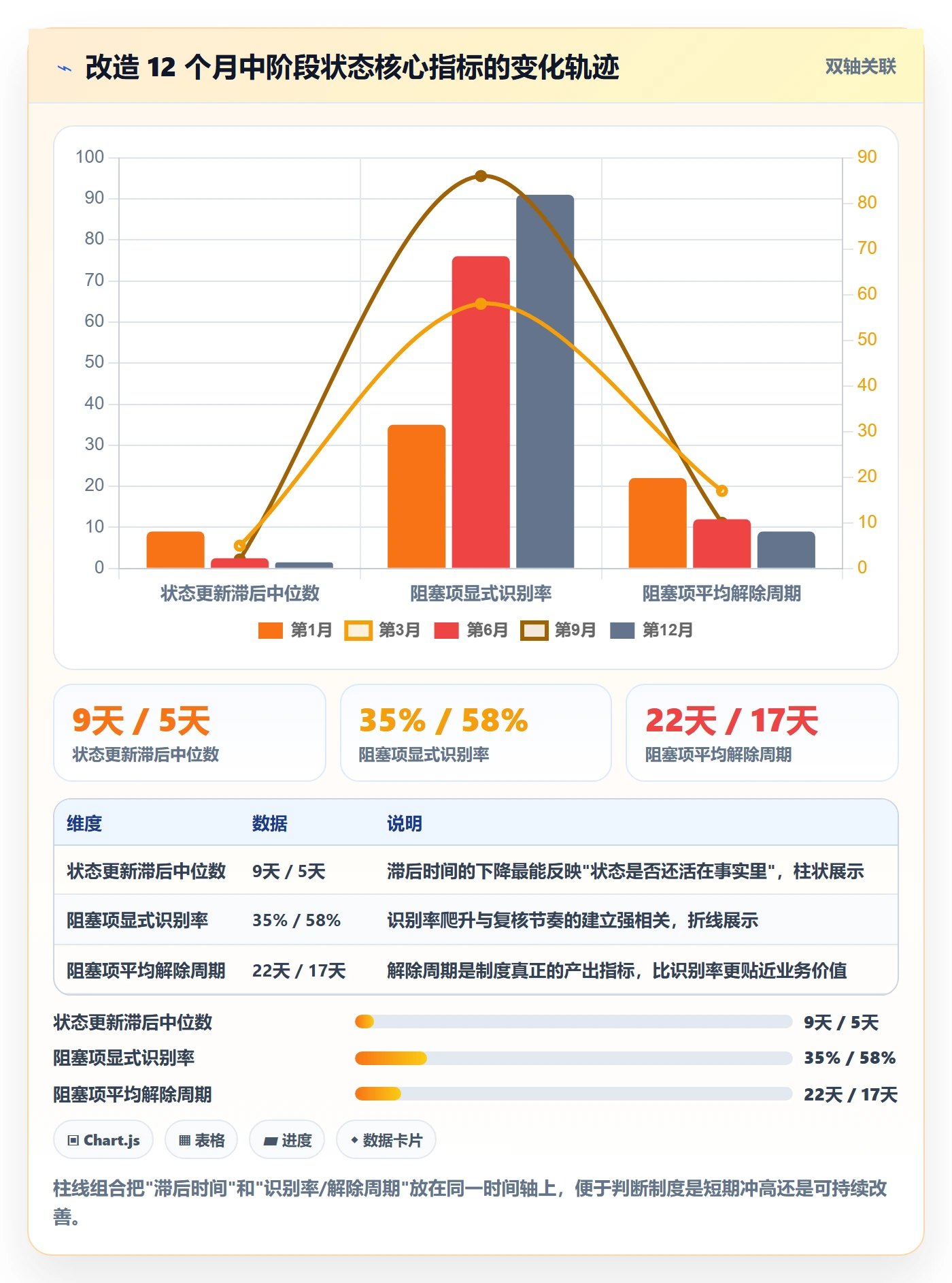 项目阶段如何做好阶段状态?企业管理者制度设计与操作步骤