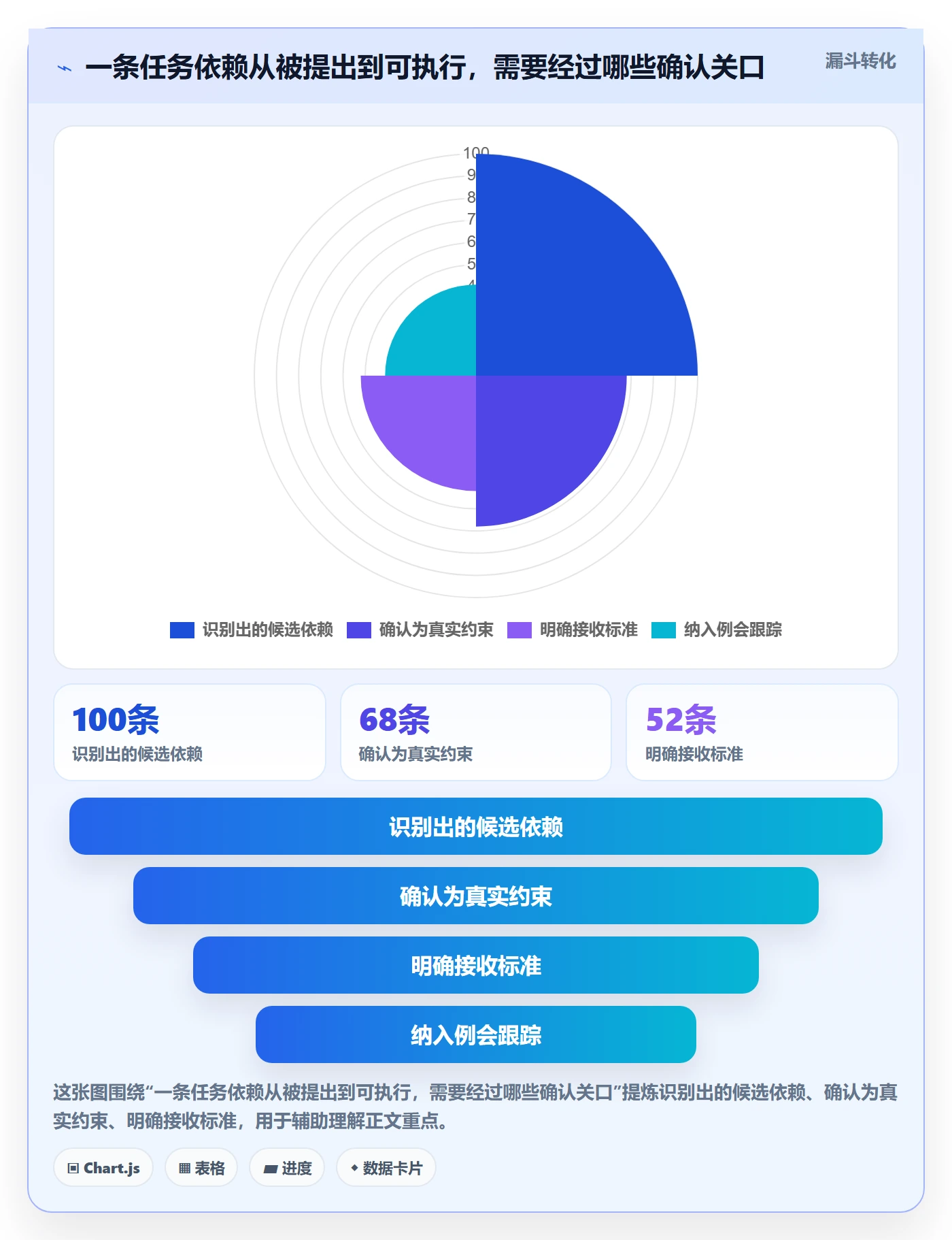 依赖关系落地方案：项目成员开展甘特图的落地方案案例解析