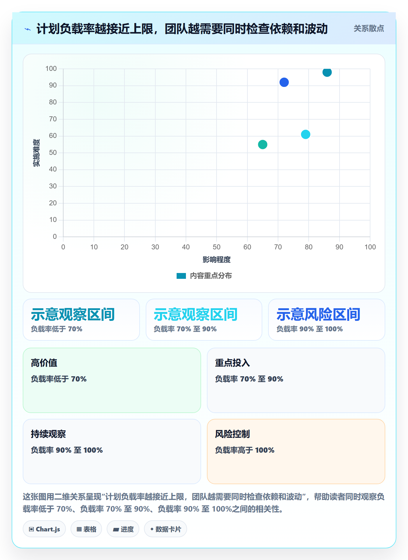 资源负载怎么做?研发团队最佳实践:人力资源计划从0到1