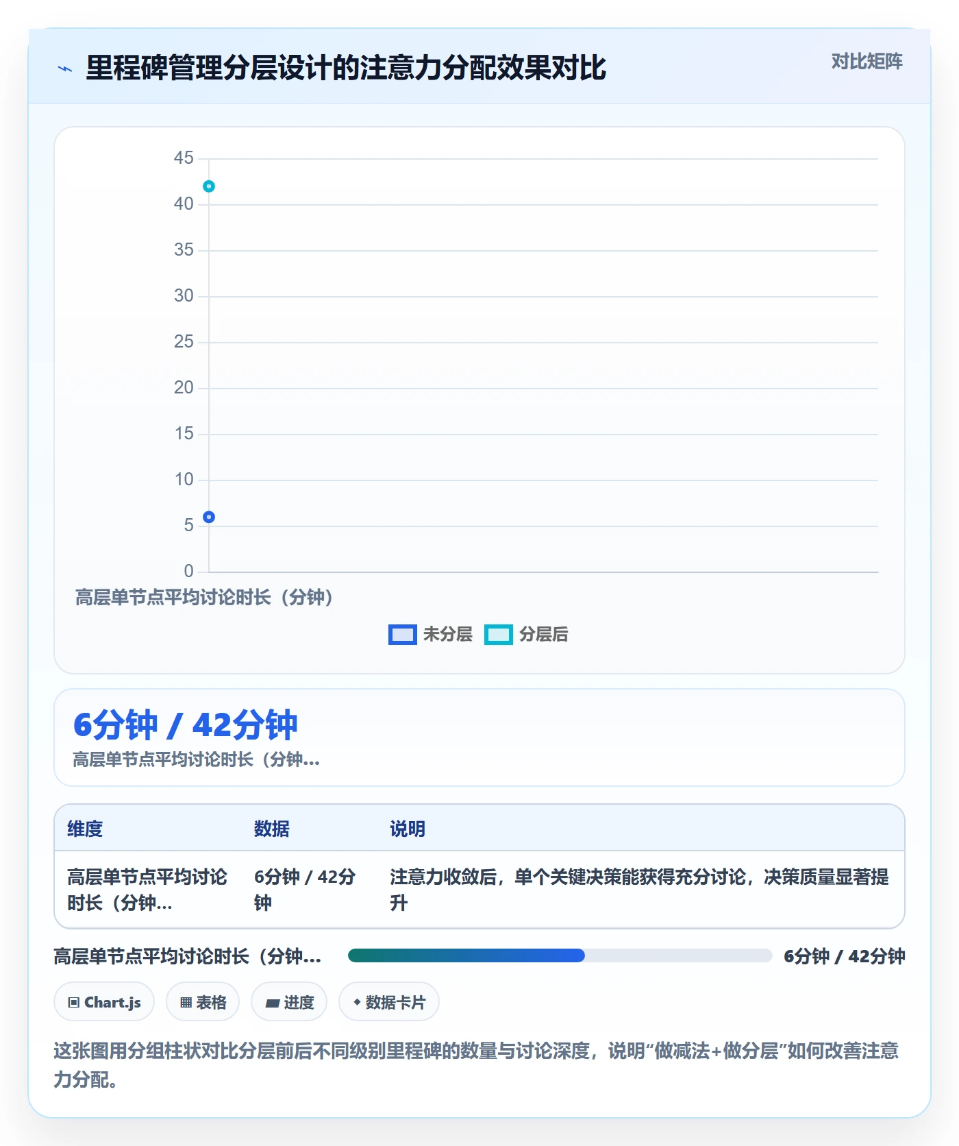 关键节点怎么做？PMO最佳实践：里程碑从0到1