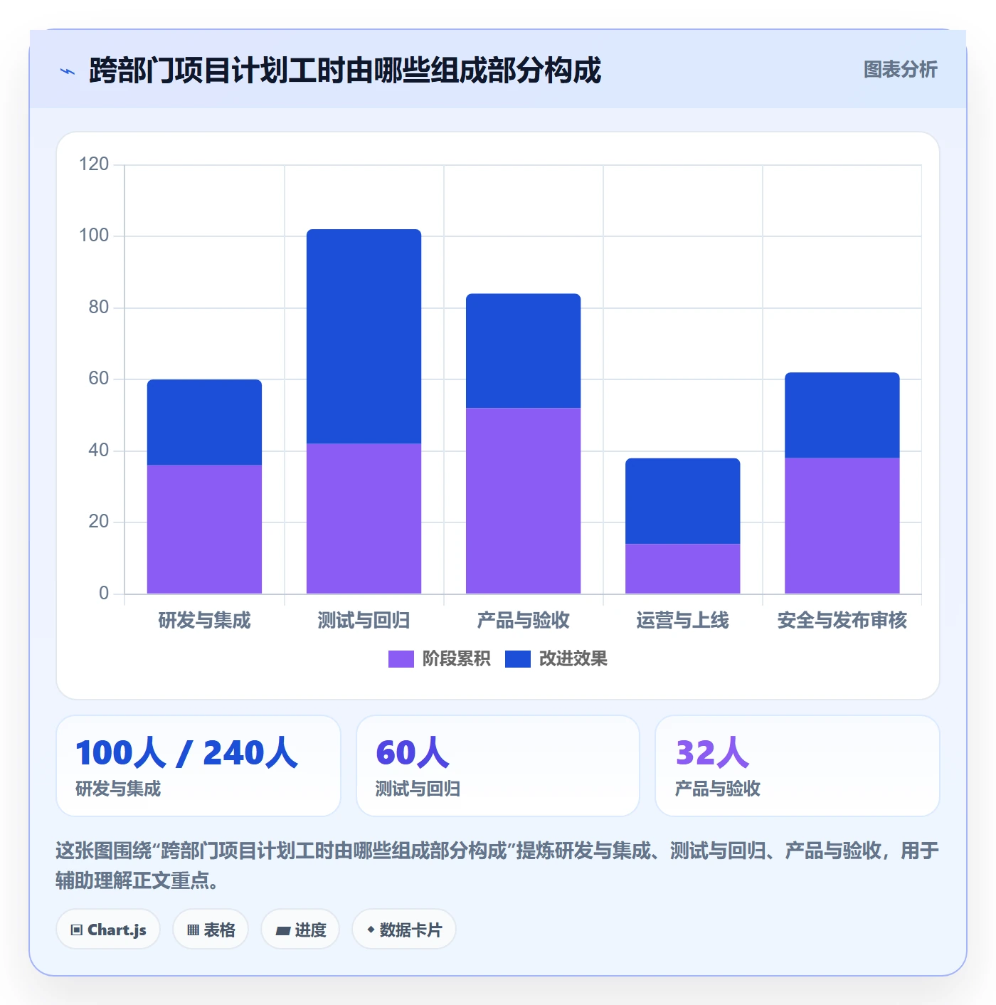 剩余工时怎么做?跨部门团队制度设计:工时管理从0到1
