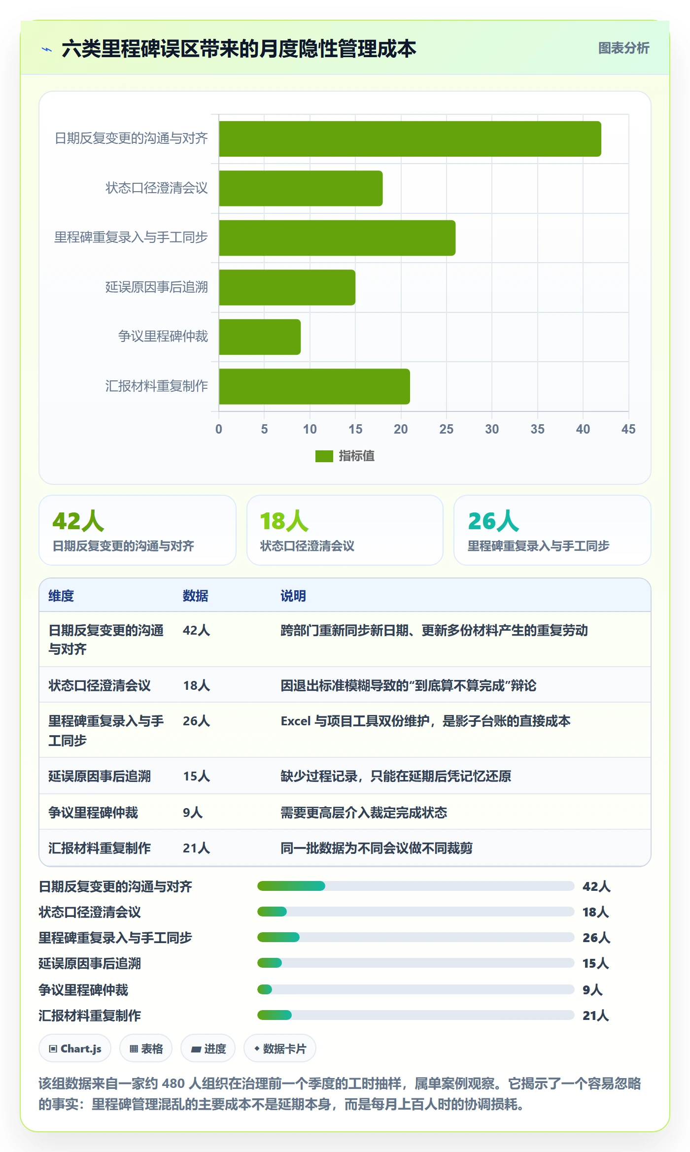 里程碑最佳实践:管理层里程碑入门指南,常见问题