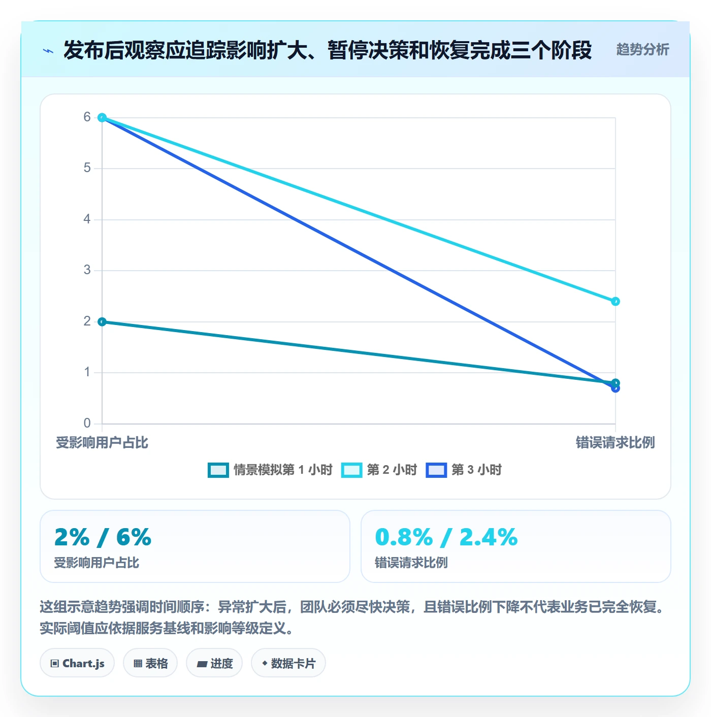 Release流程与规范:跨部门团队版本管理协同管理关键指标