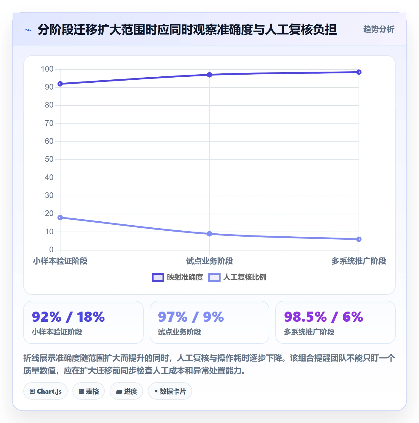 Epic流程与规范:研发团队产品需求风险控制关键指标