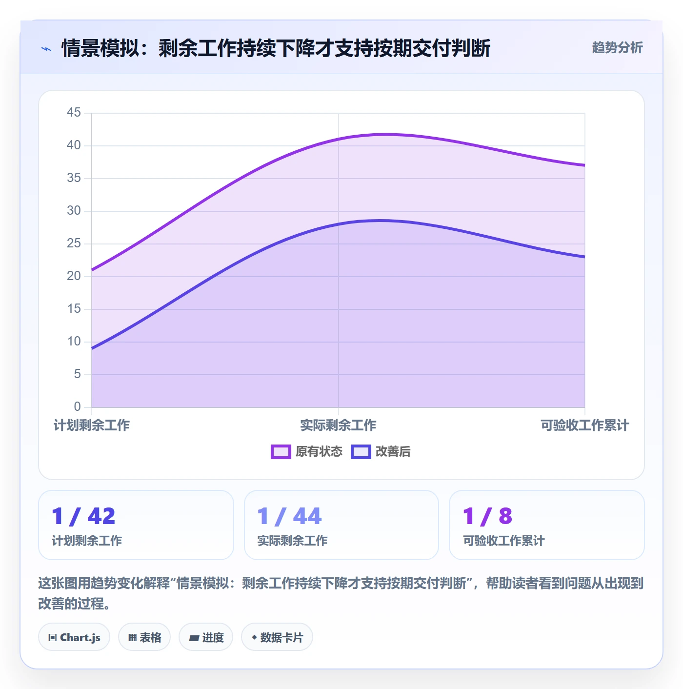 迭代管理迭代进度教程：项目负责人实操方法，避坑指南
