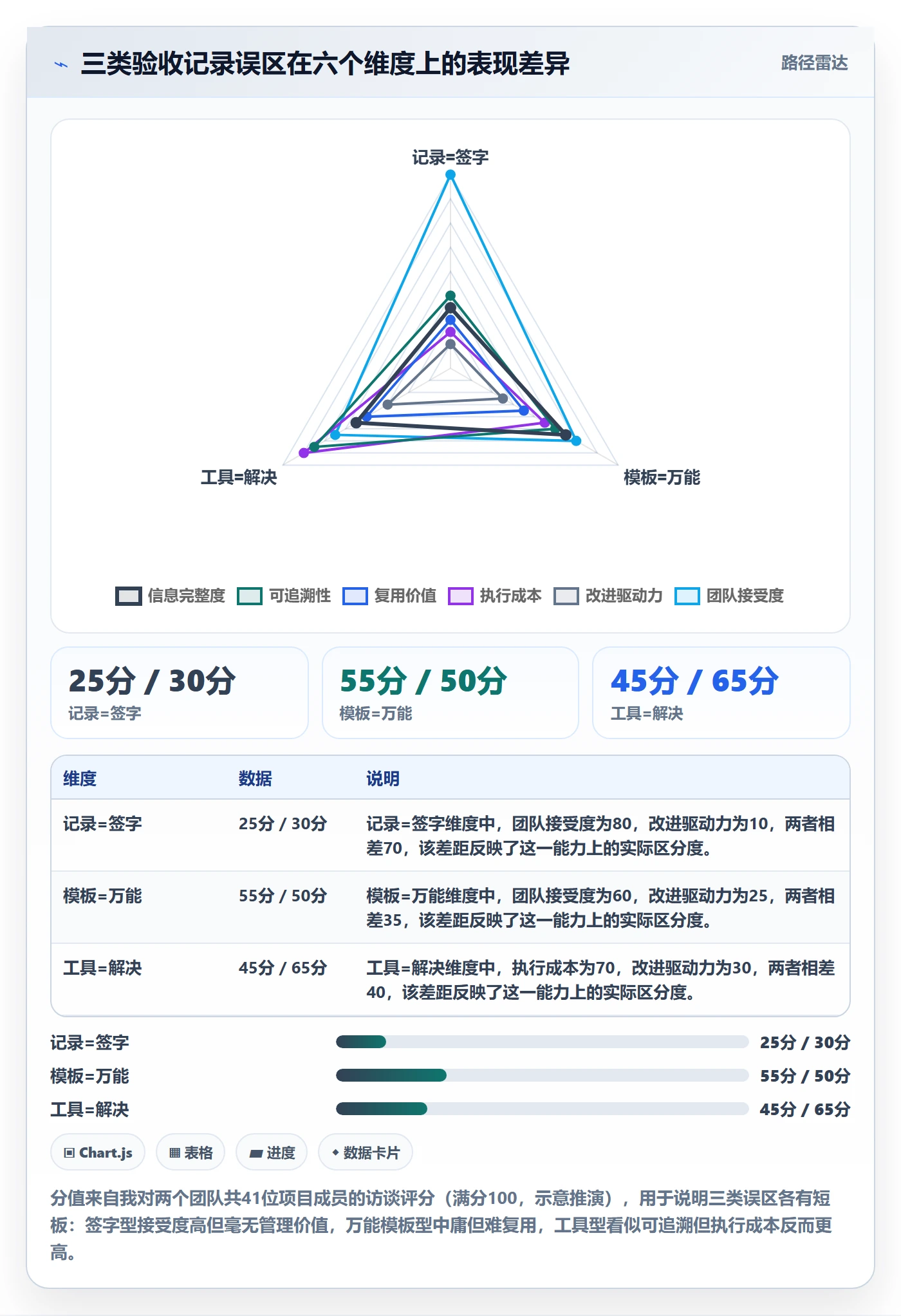 验收记录落地方案：企业管理者开展任务验收的效率提升案例解析