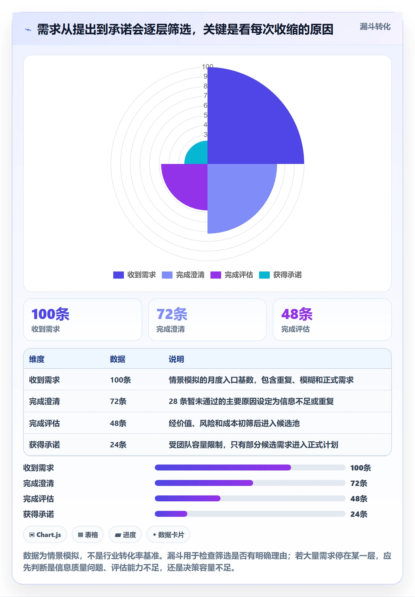需求状态管理指南:管理层如何做好需求管理,实操方法全流程