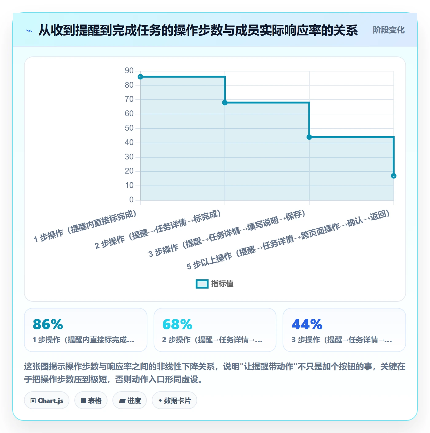任务提醒到期提醒全流程:项目成员效率提升与一文讲清