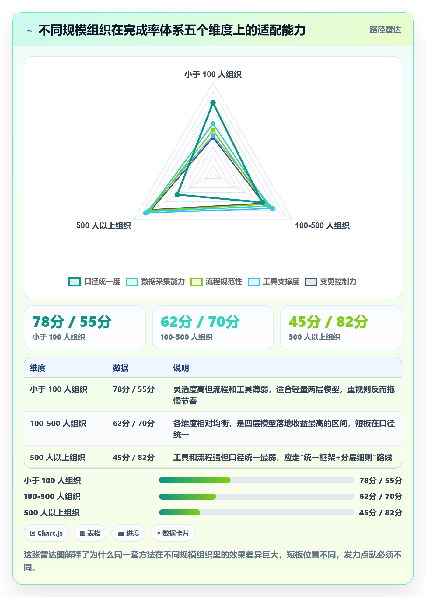 完成率怎么做？PMO落地方案：进度管理从0到1