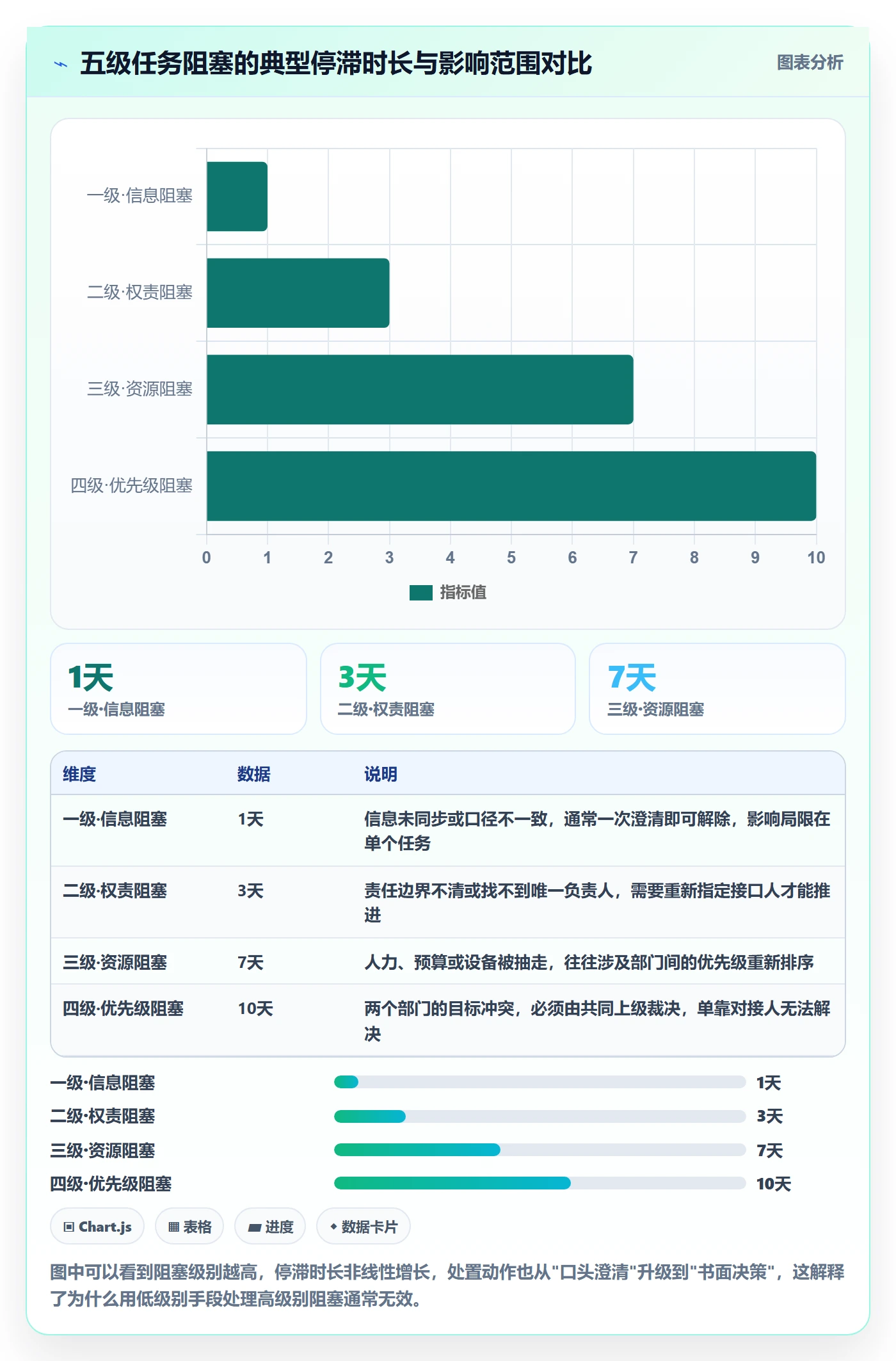 任务执行阻塞教程：跨部门团队风险控制，避坑指南