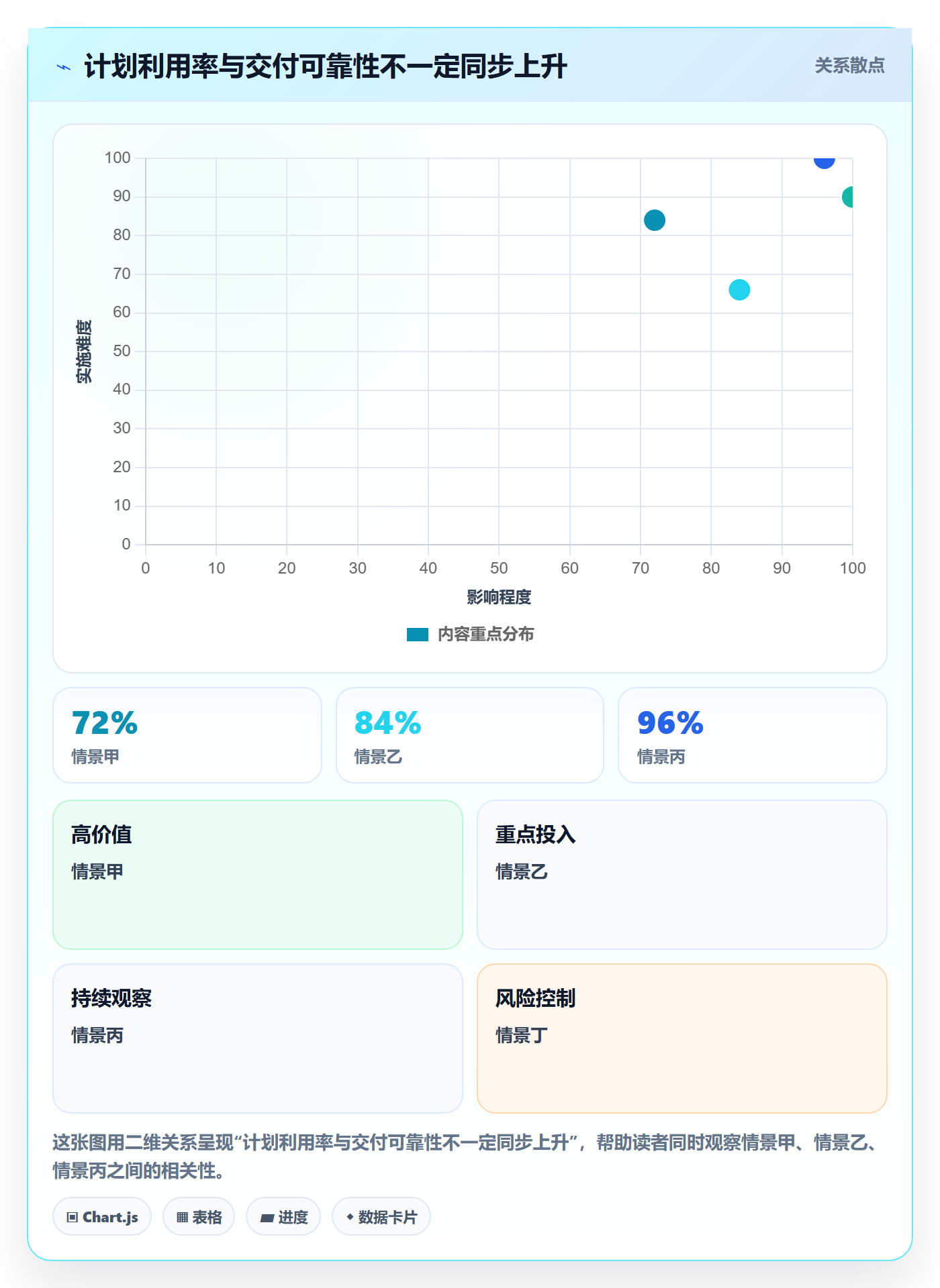 Capacity最佳实践:管理层资源负载实操方法,常见问题
