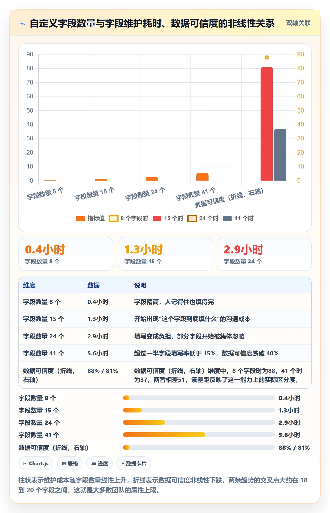 截止时间实操方法：研发团队提升任务属性效率的最佳实践方法与模板