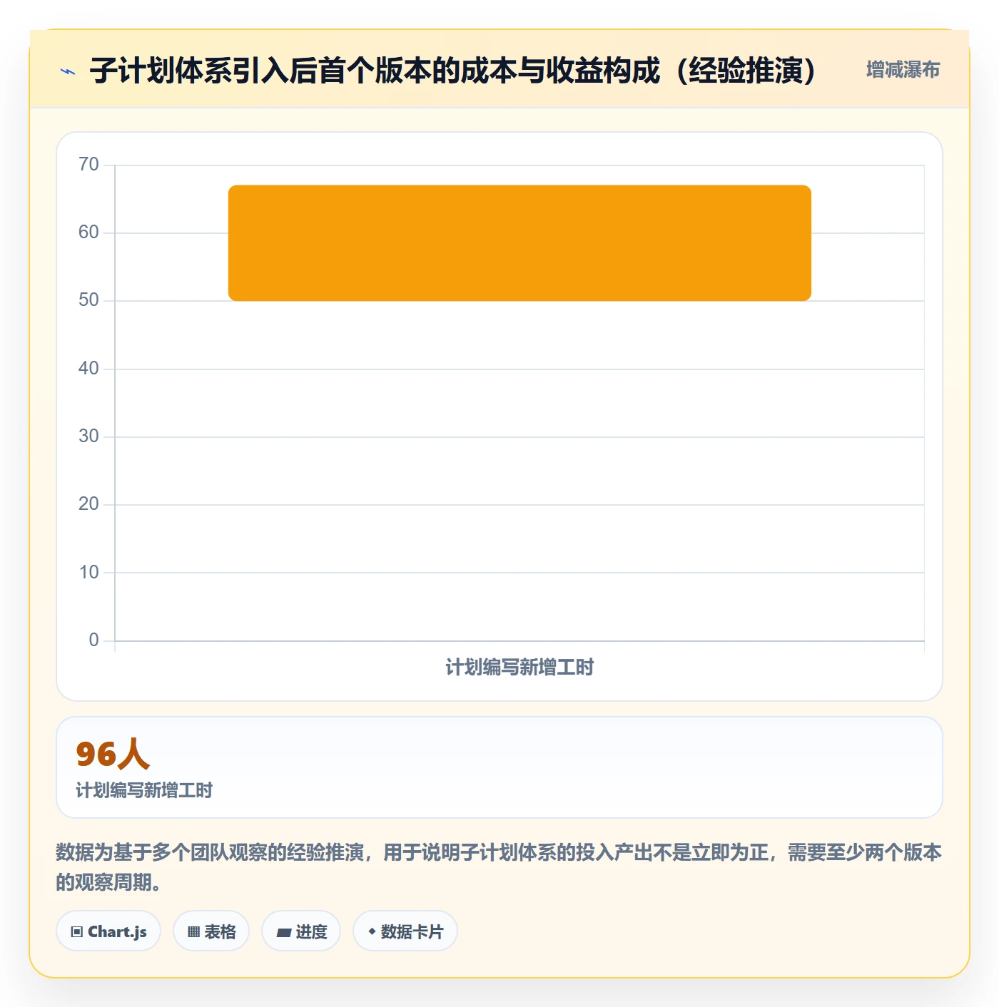 项目规划子计划全流程:研发团队入门指南与一文讲清