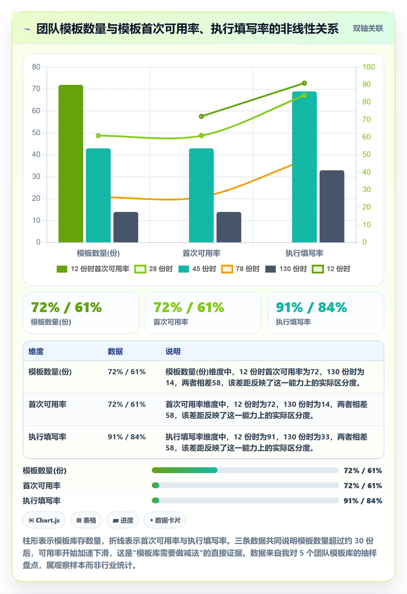 模板流程管理方法大全:项目负责人项目模板入门指南落地清单