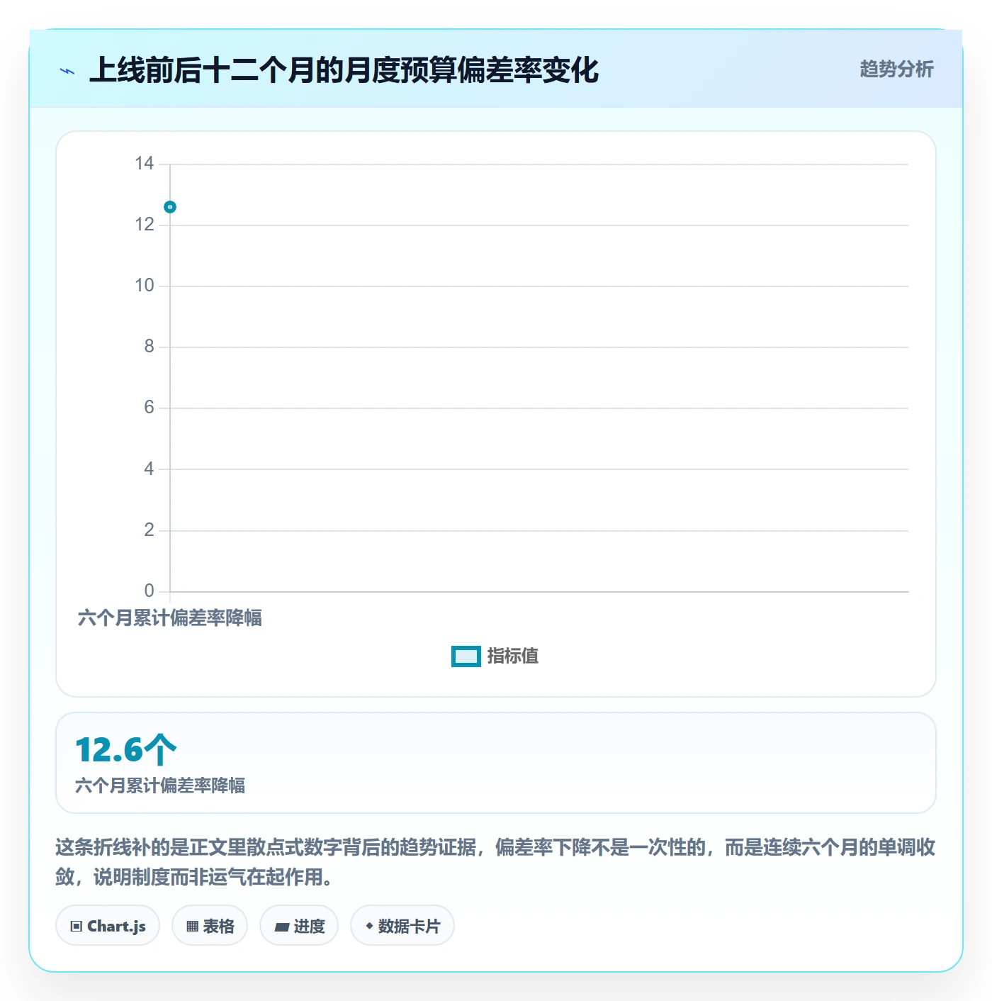预算管理指南:PMO如何做好项目立项,数据分析全流程