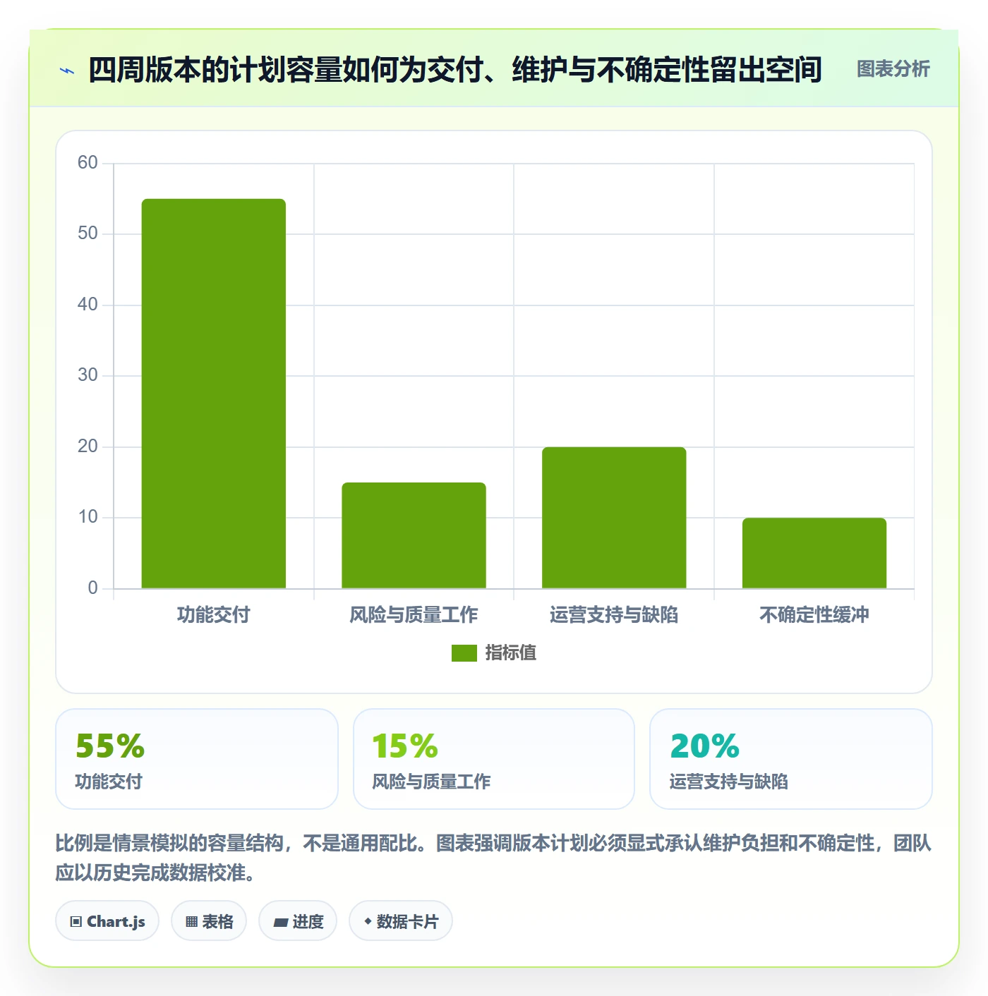 需求优先级落地方案:跨部门团队开展需求排期的最佳实践案例解析