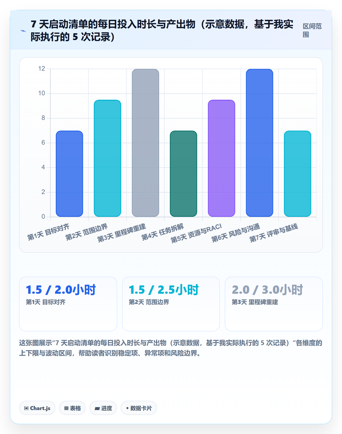项目规划如何做好主计划？项目负责人落地方案与操作步骤