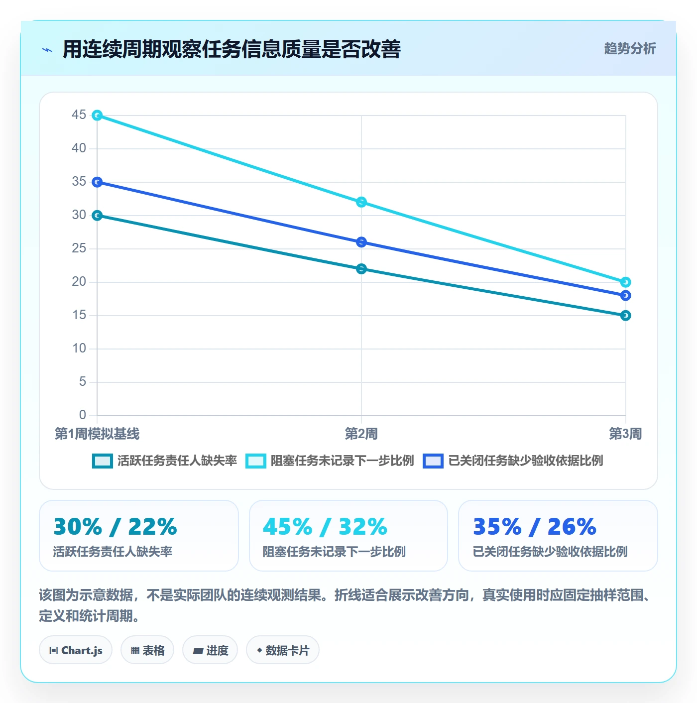 任务列表怎么做?实施团队入门指南:列表视图从0到1