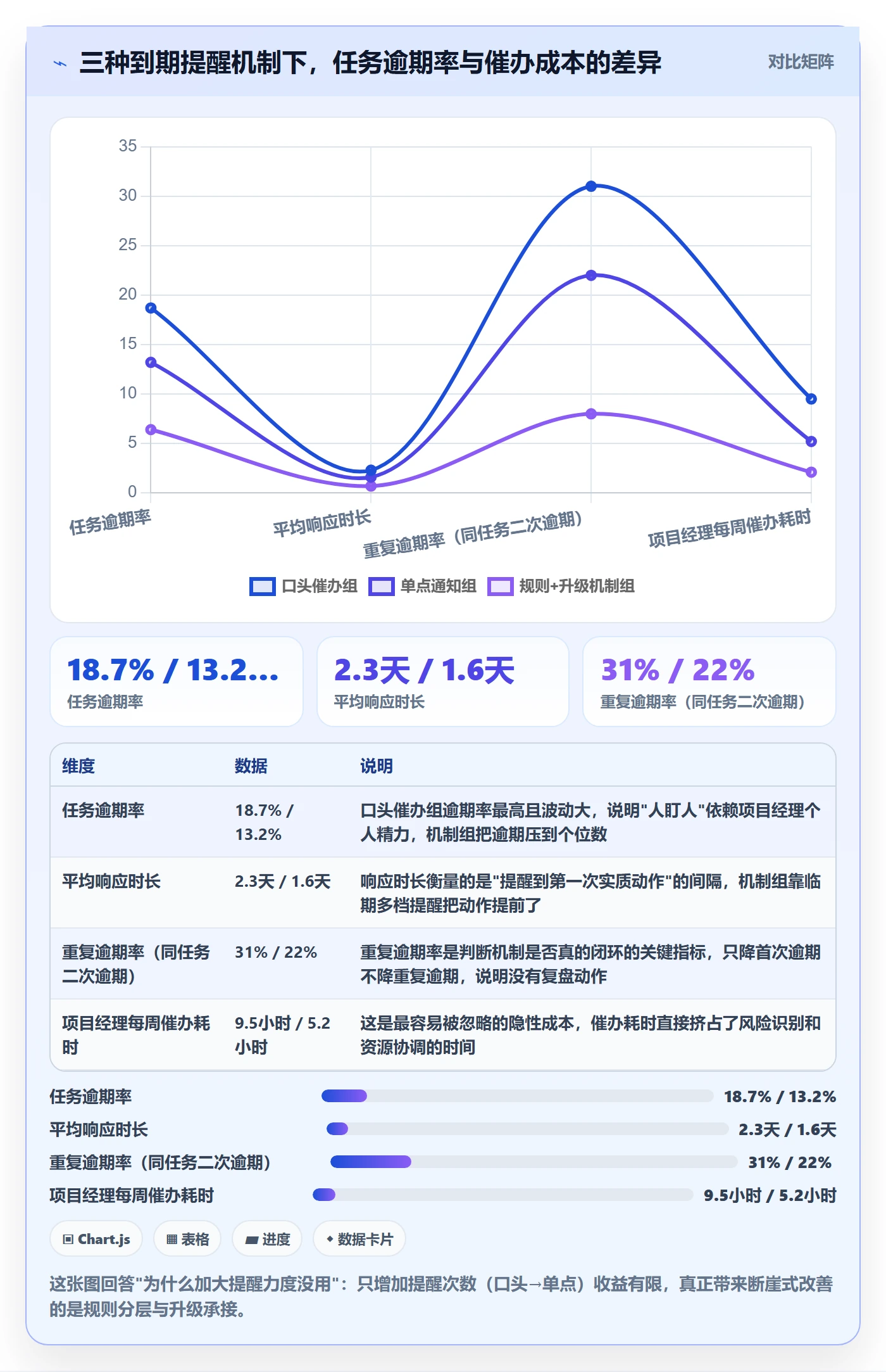 到期提醒最佳实践：项目经理任务提醒落地方案，常见问题