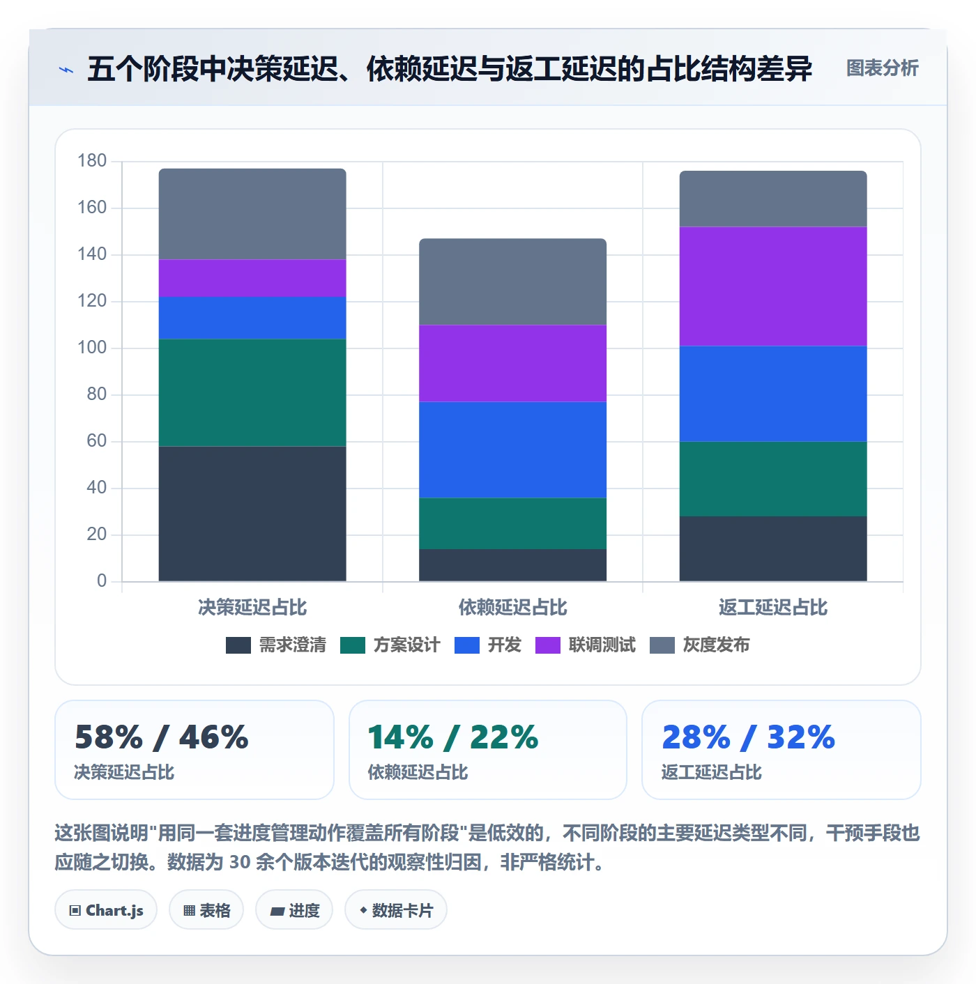 阶段进度落地方案：产品经理开展进度管理的协同管理案例解析