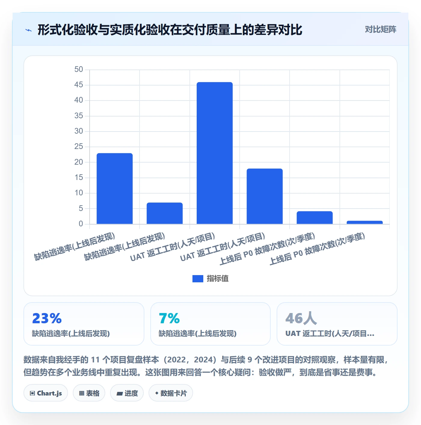节点验收管理指南：产品经理如何做好里程碑，风险控制全流程