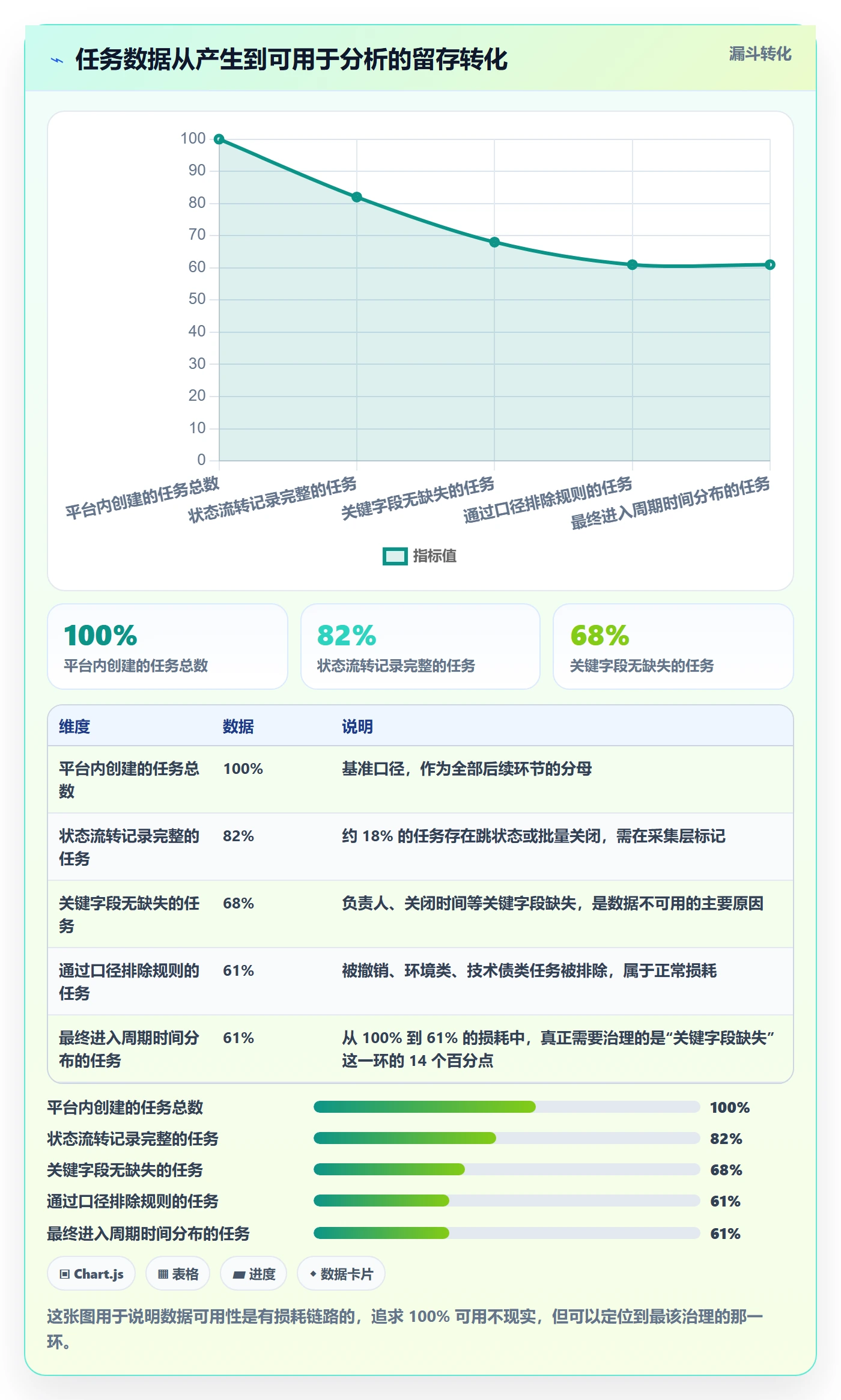 关闭最佳实践:研发团队任务执行数据分析,常见问题