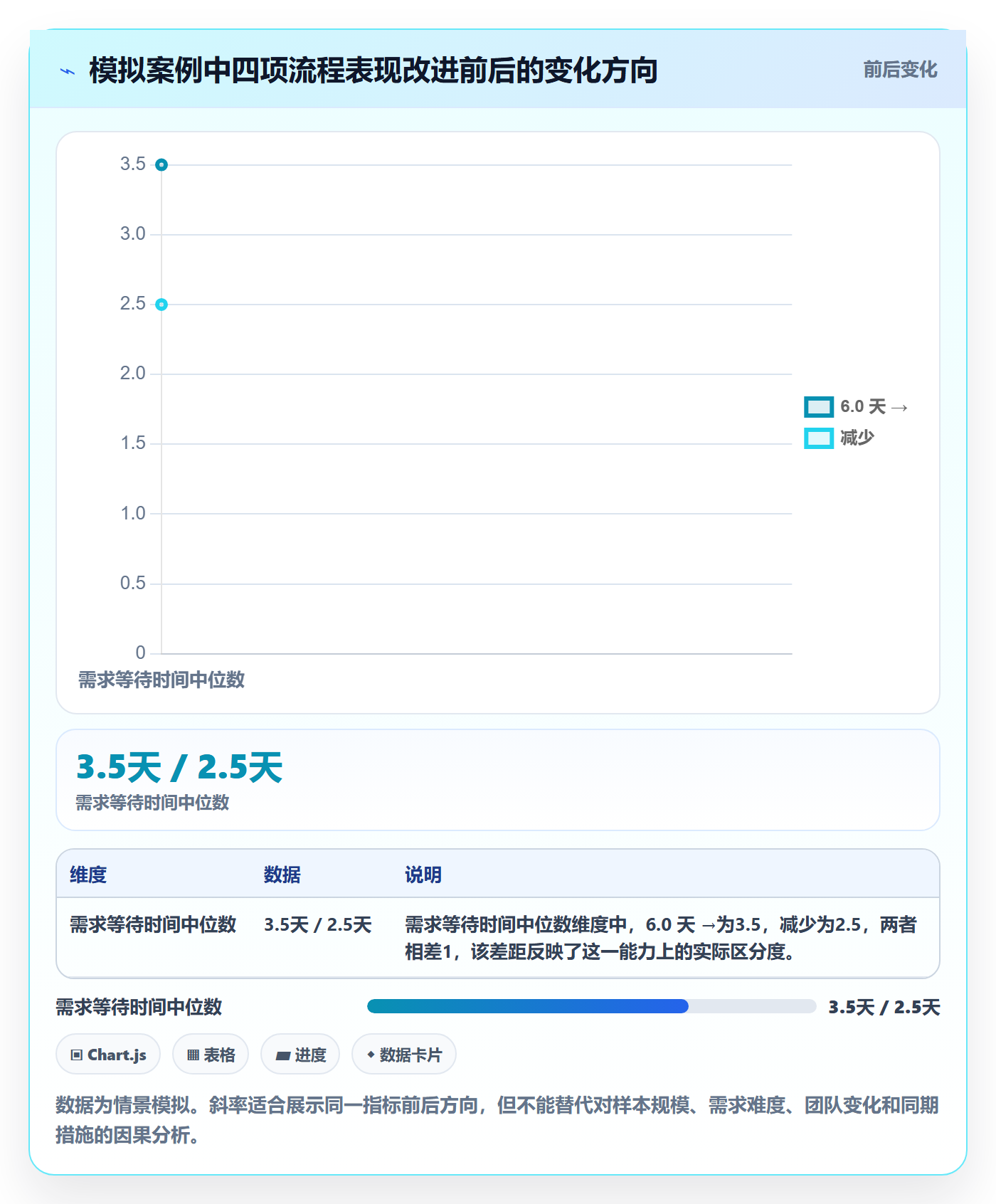 Story流程与规范:产品经理产品需求流程优化关键指标