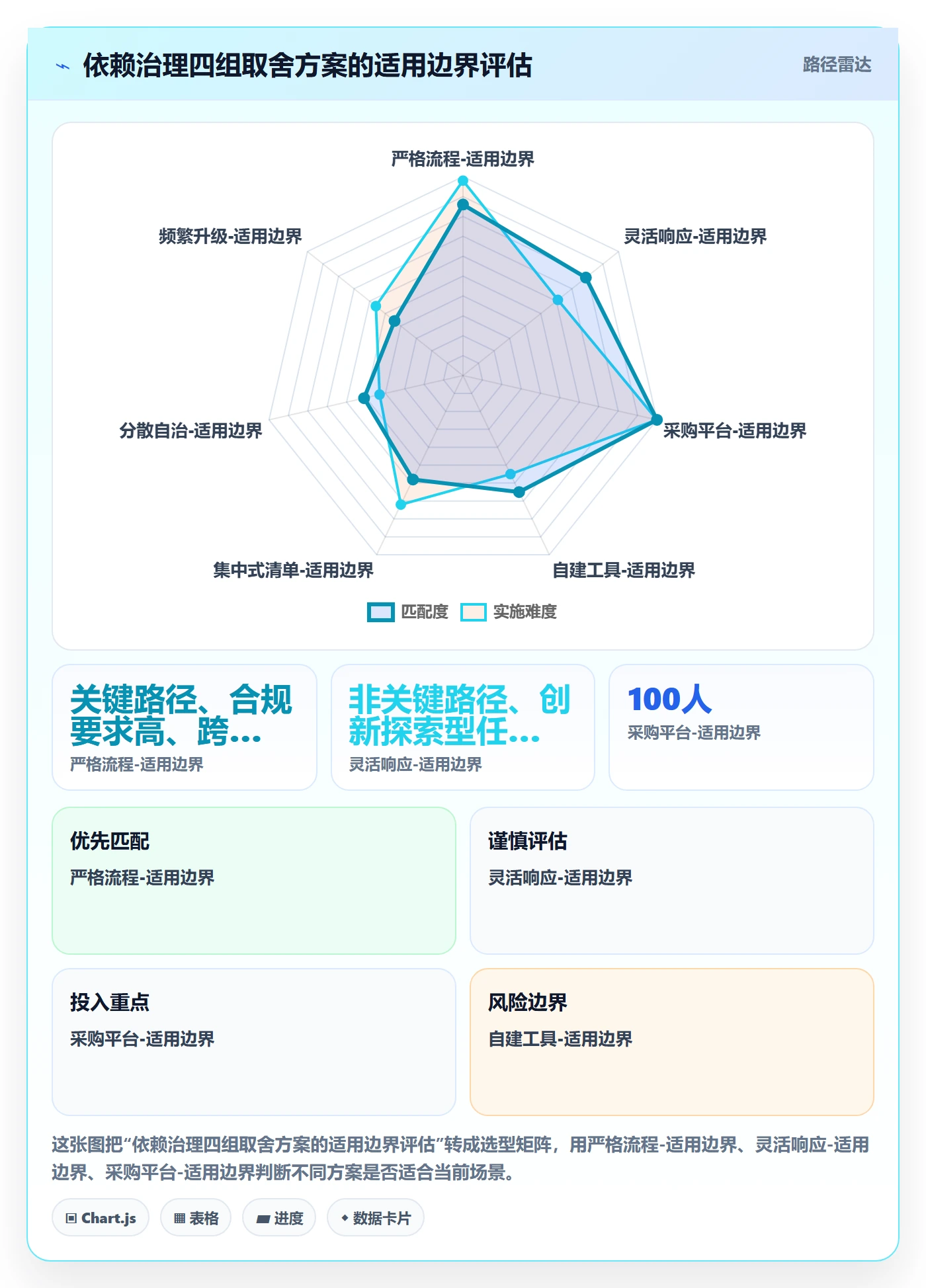 依赖冲突怎么做?项目经理落地方案:任务依赖从0到1