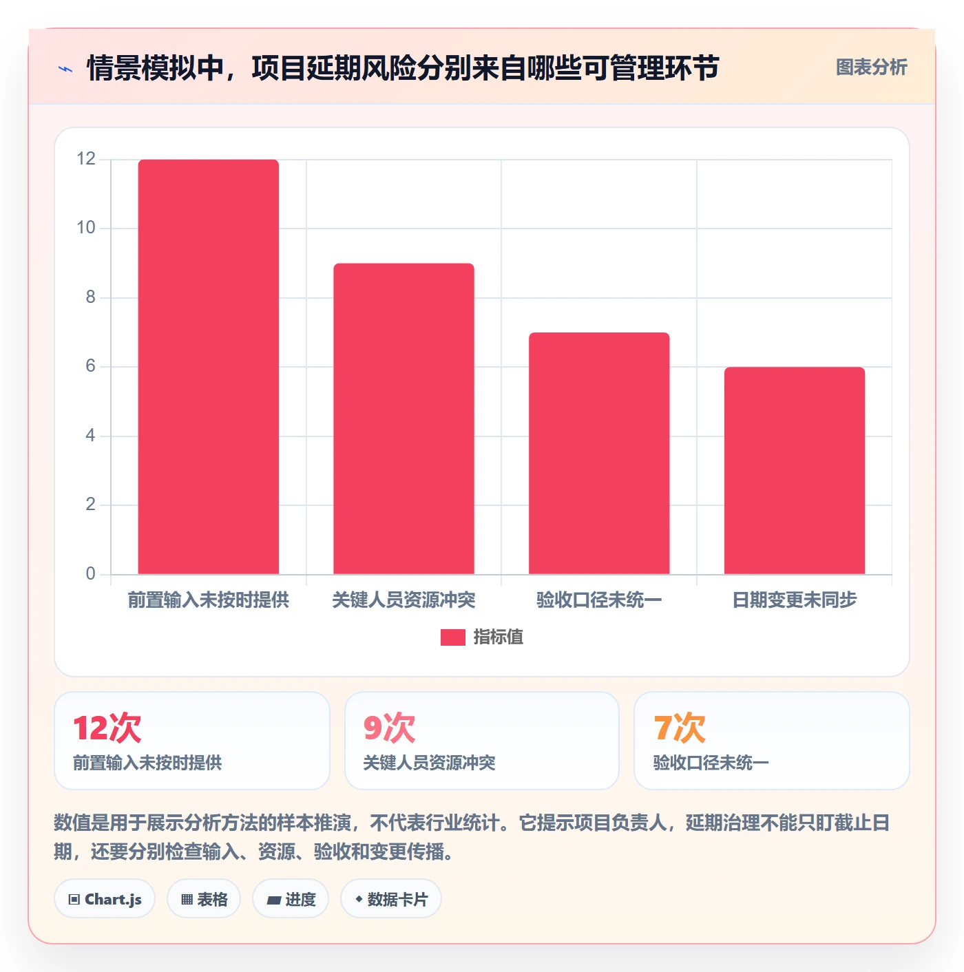 项目日历怎么做?项目负责人落地方案:日历视图从0到1