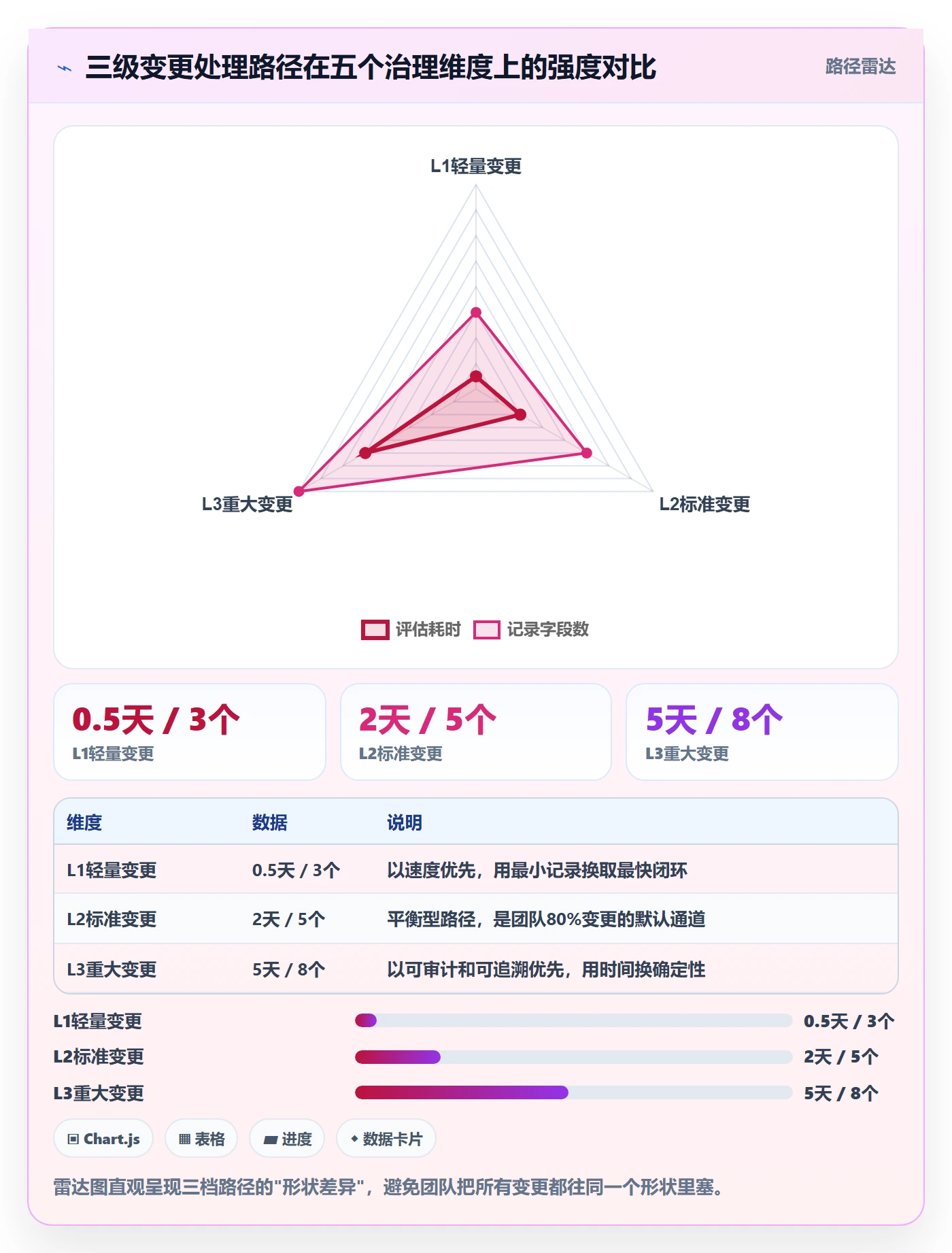 范围变更落地方案:产品经理开展项目范围的落地方案案例解析