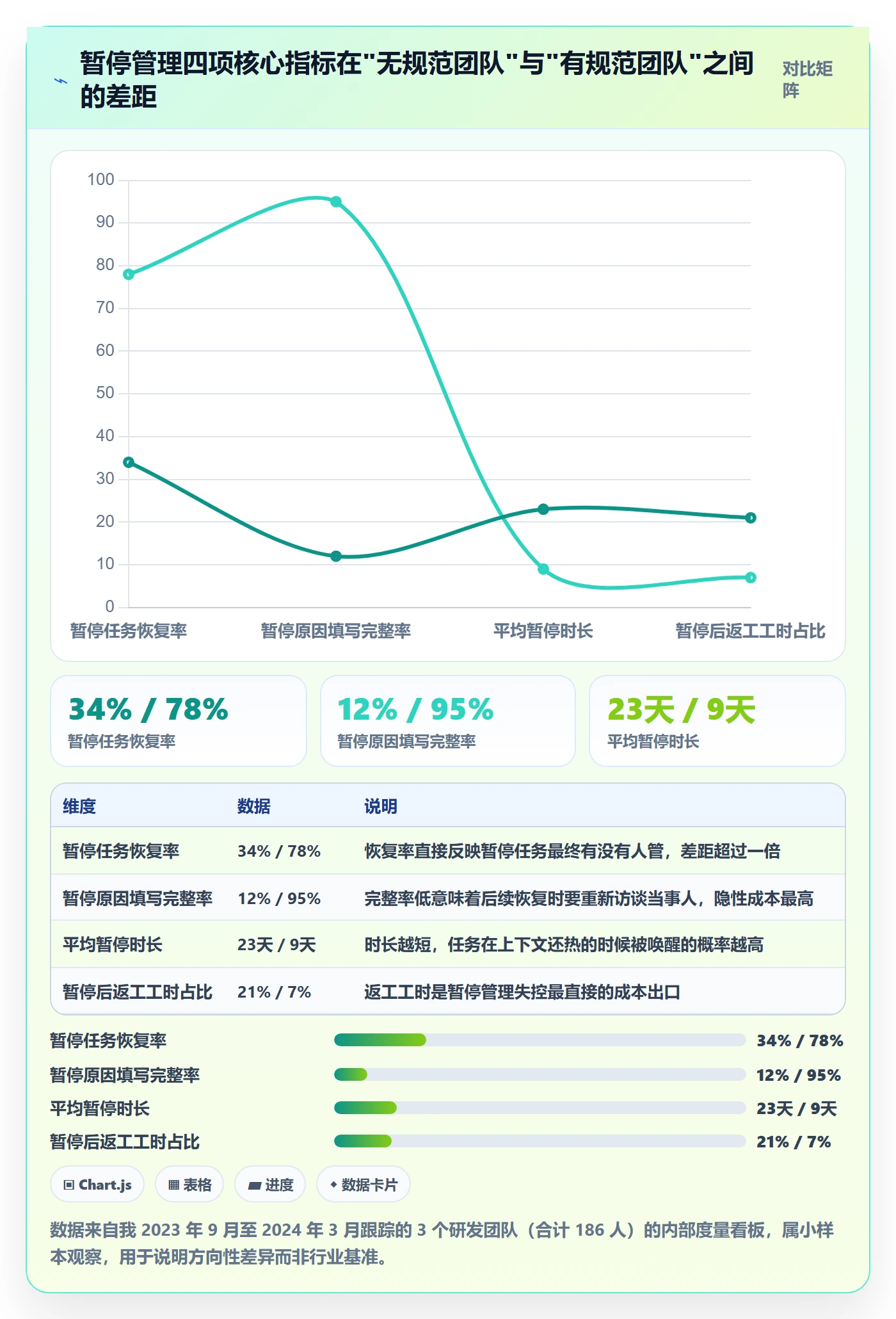 暂停管理指南：研发团队如何做好任务执行，协同管理全流程