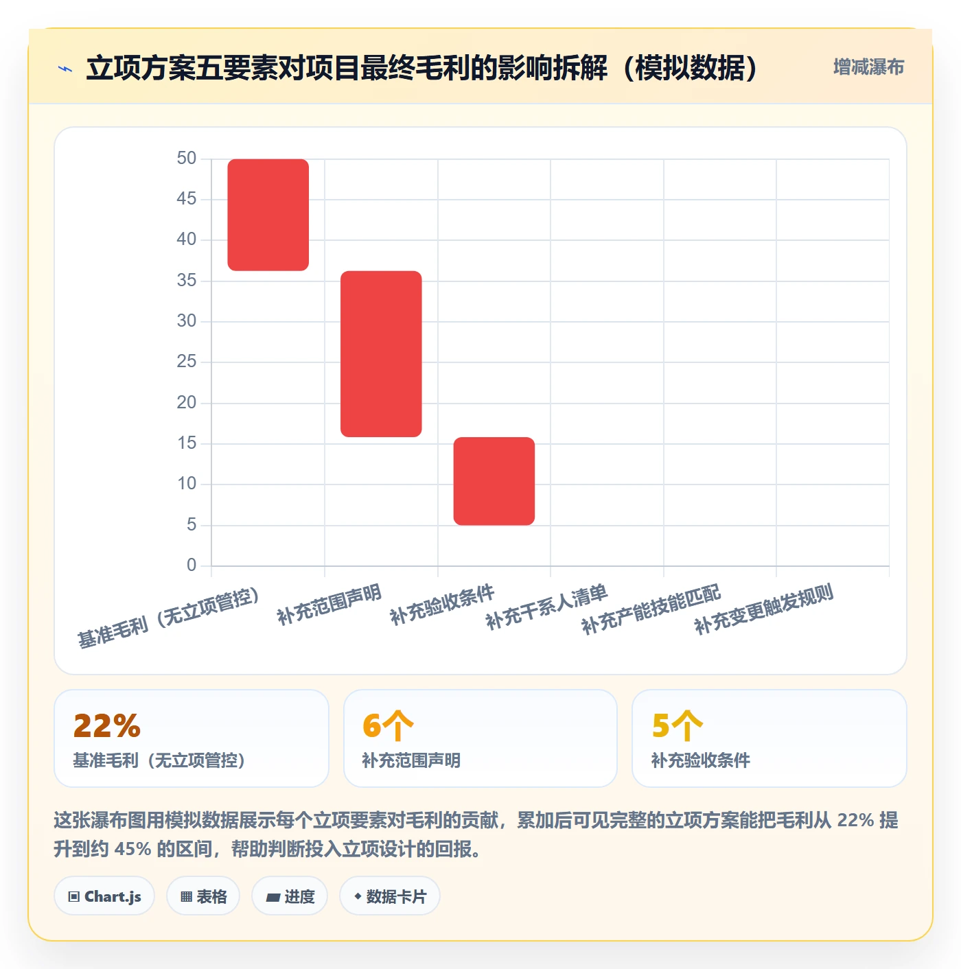 项目名称落地方案：实施团队开展项目立项的最佳实践案例解析