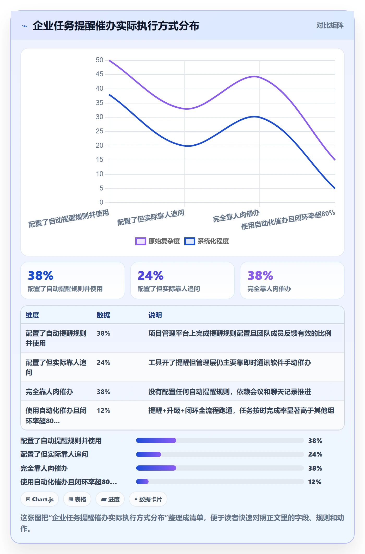 任务提醒催办全流程：管理层效率提升与一文讲清