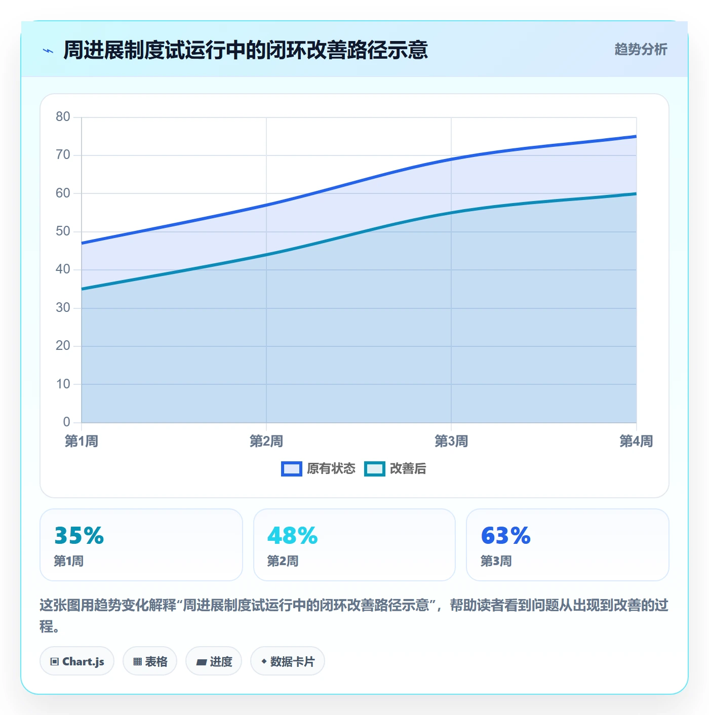 周进展管理指南：实施团队如何做好进度跟踪，制度设计全流程