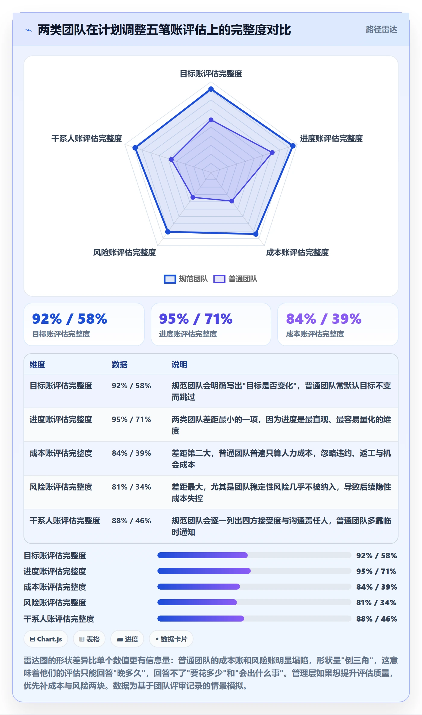 项目规划计划调整全流程:管理层实操方法与一文讲清