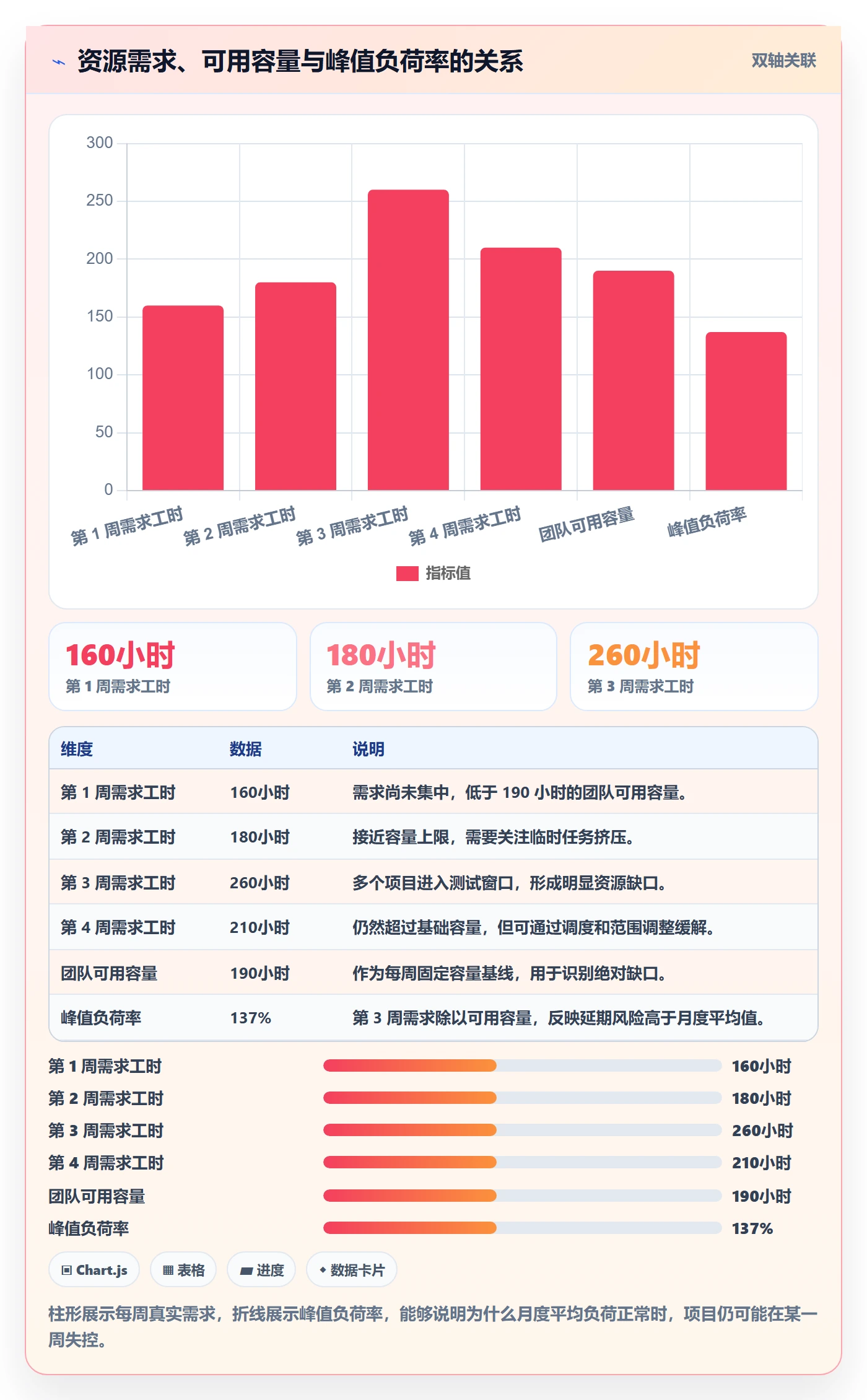 人力资源计划人员投入教程:产品经理落地方案,避坑指南