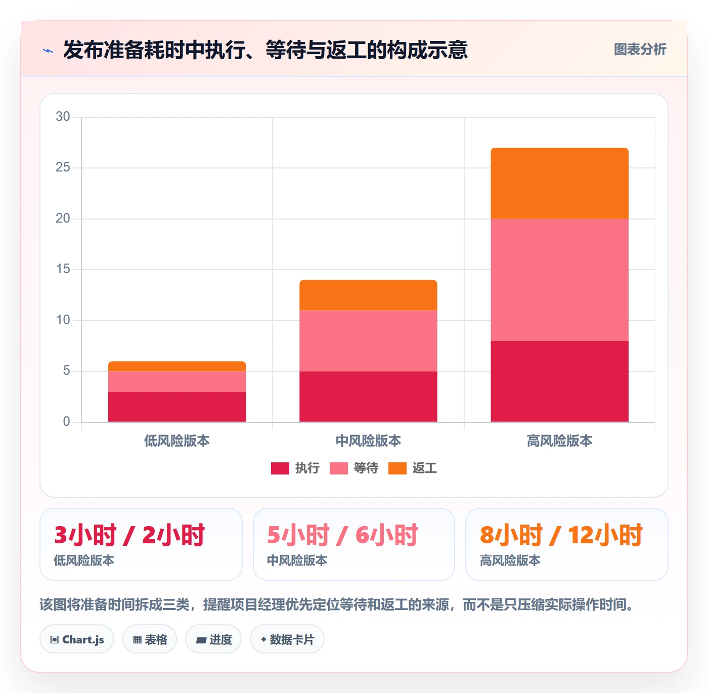 发布检查实操方法:项目经理提升发布管理效率的最佳实践方法与模板
