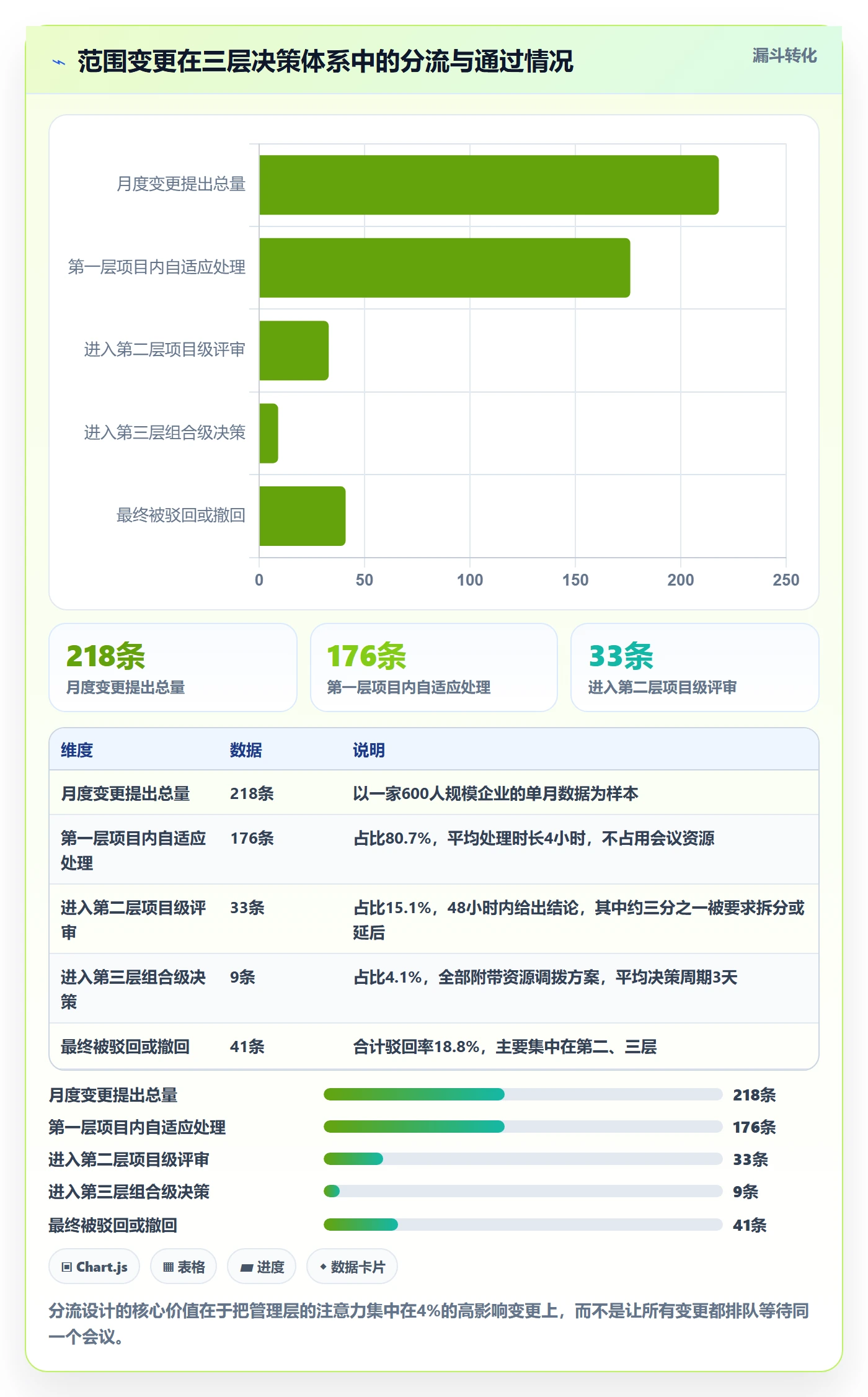 范围变更管理方法大全：管理层项目范围制度设计落地清单